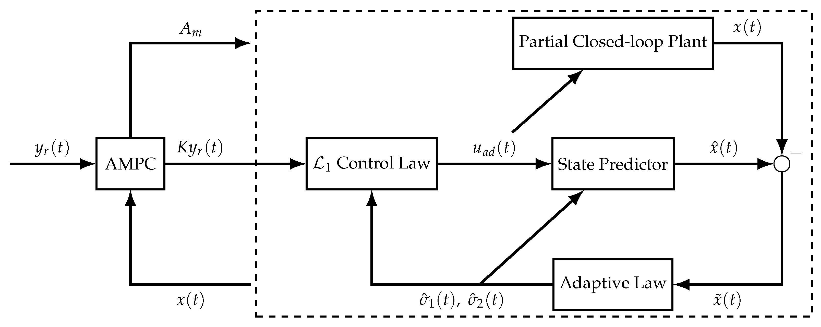 Electronics 12 01488 g001