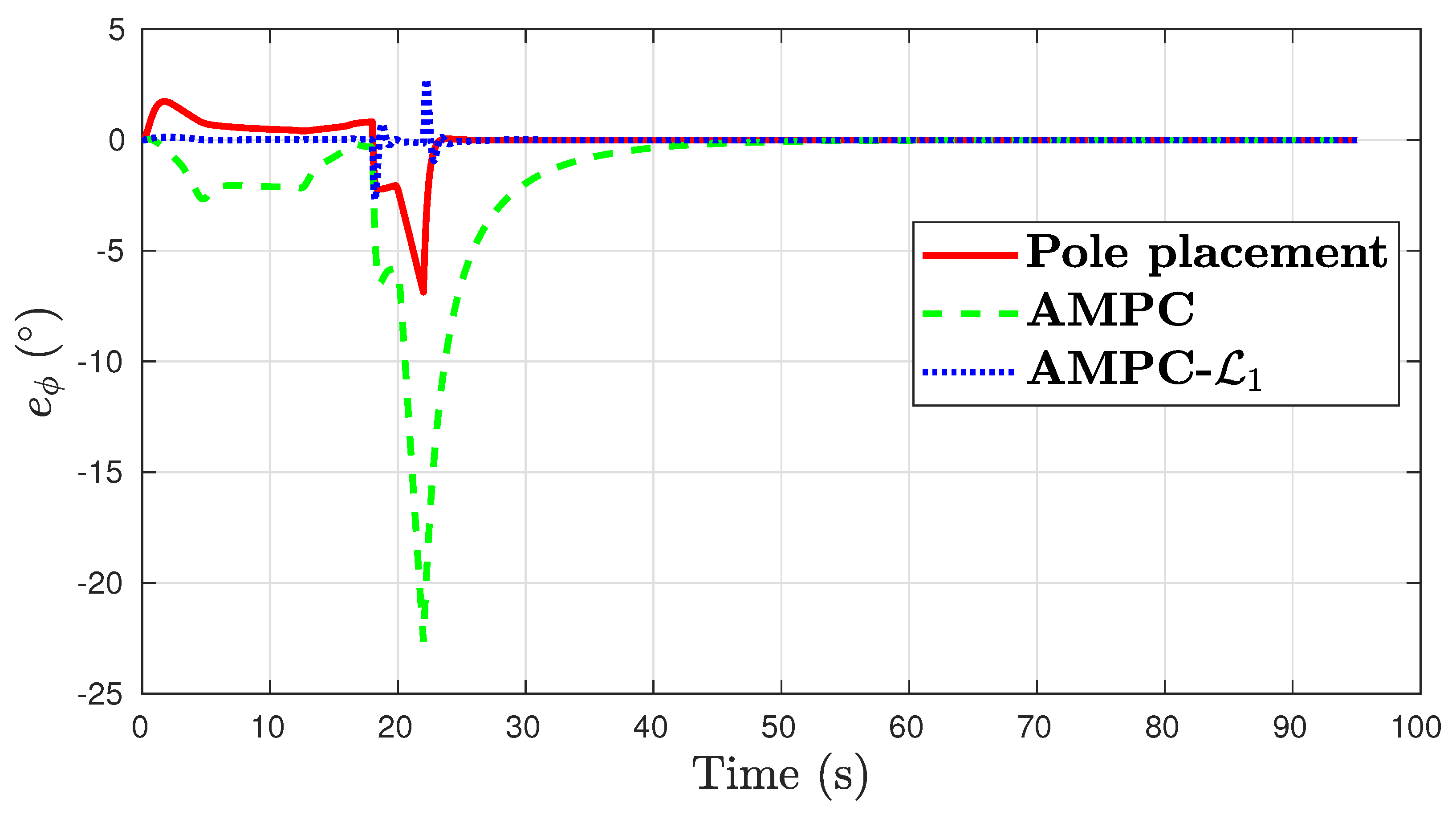 Electronics 12 01488 g004