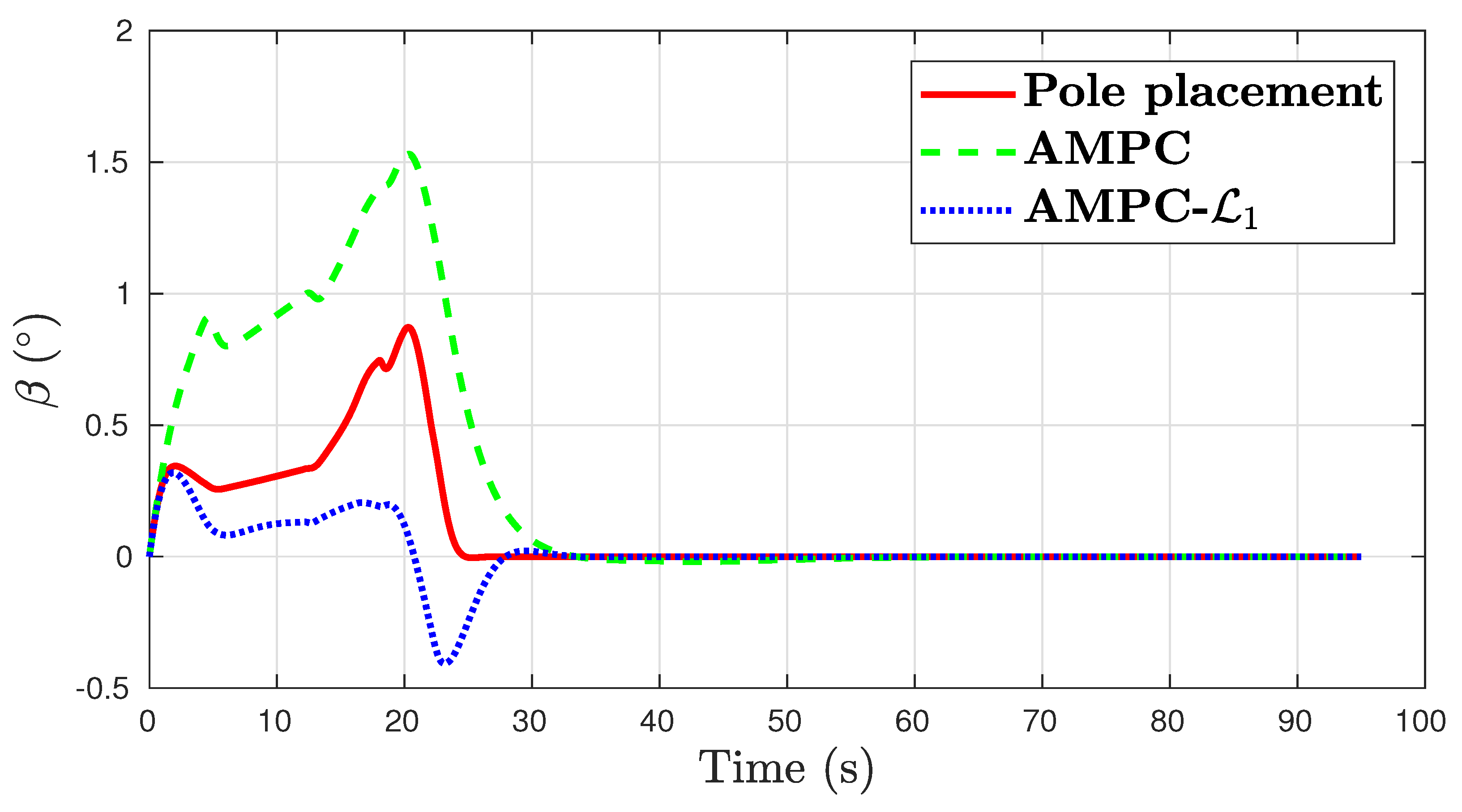 Electronics 12 01488 g005