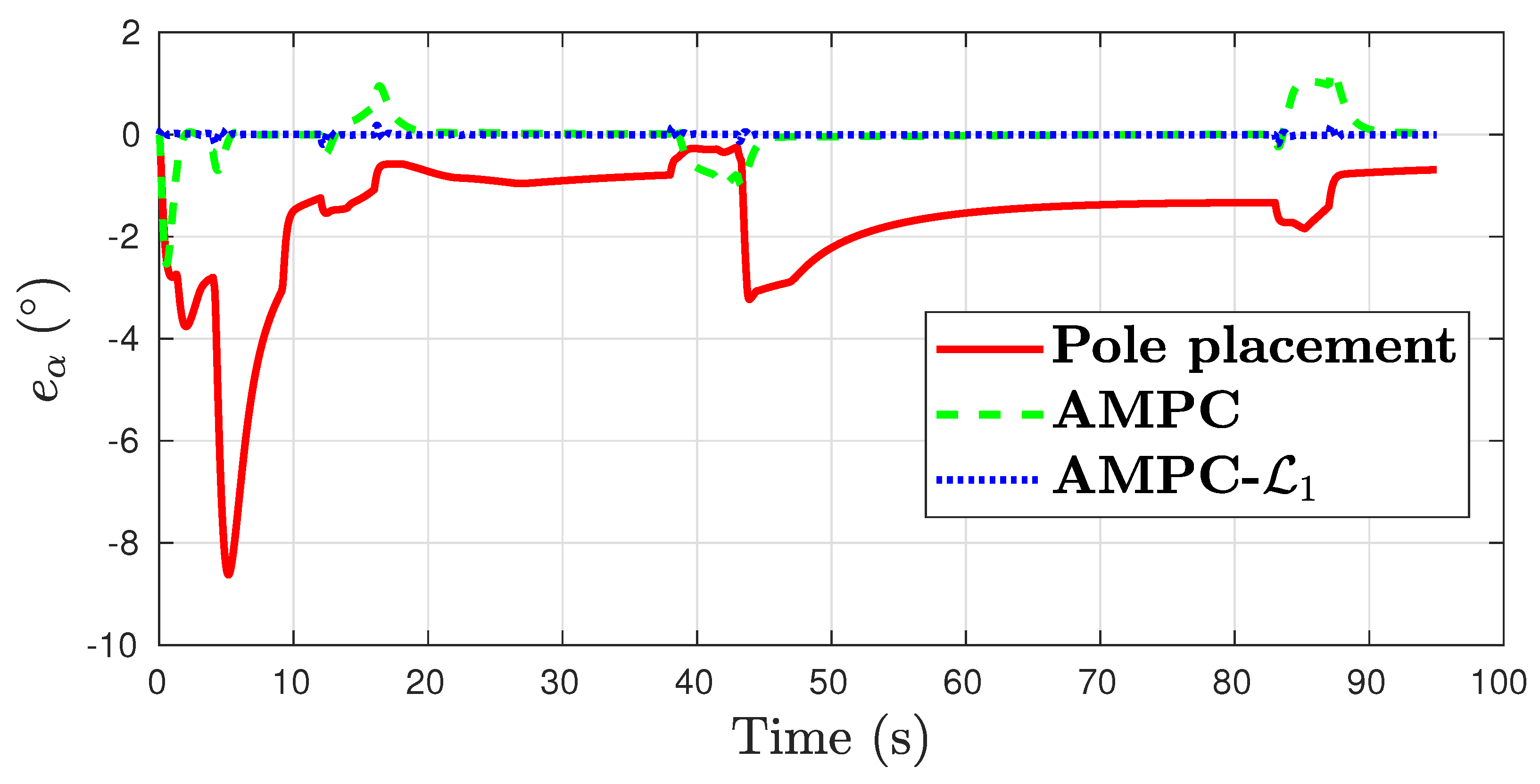 Electronics 12 01488 g007