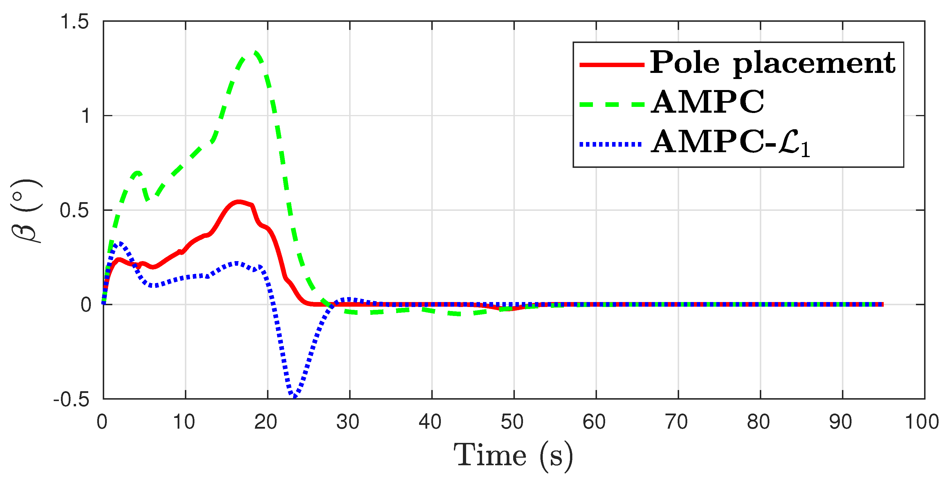 Electronics 12 01488 g009