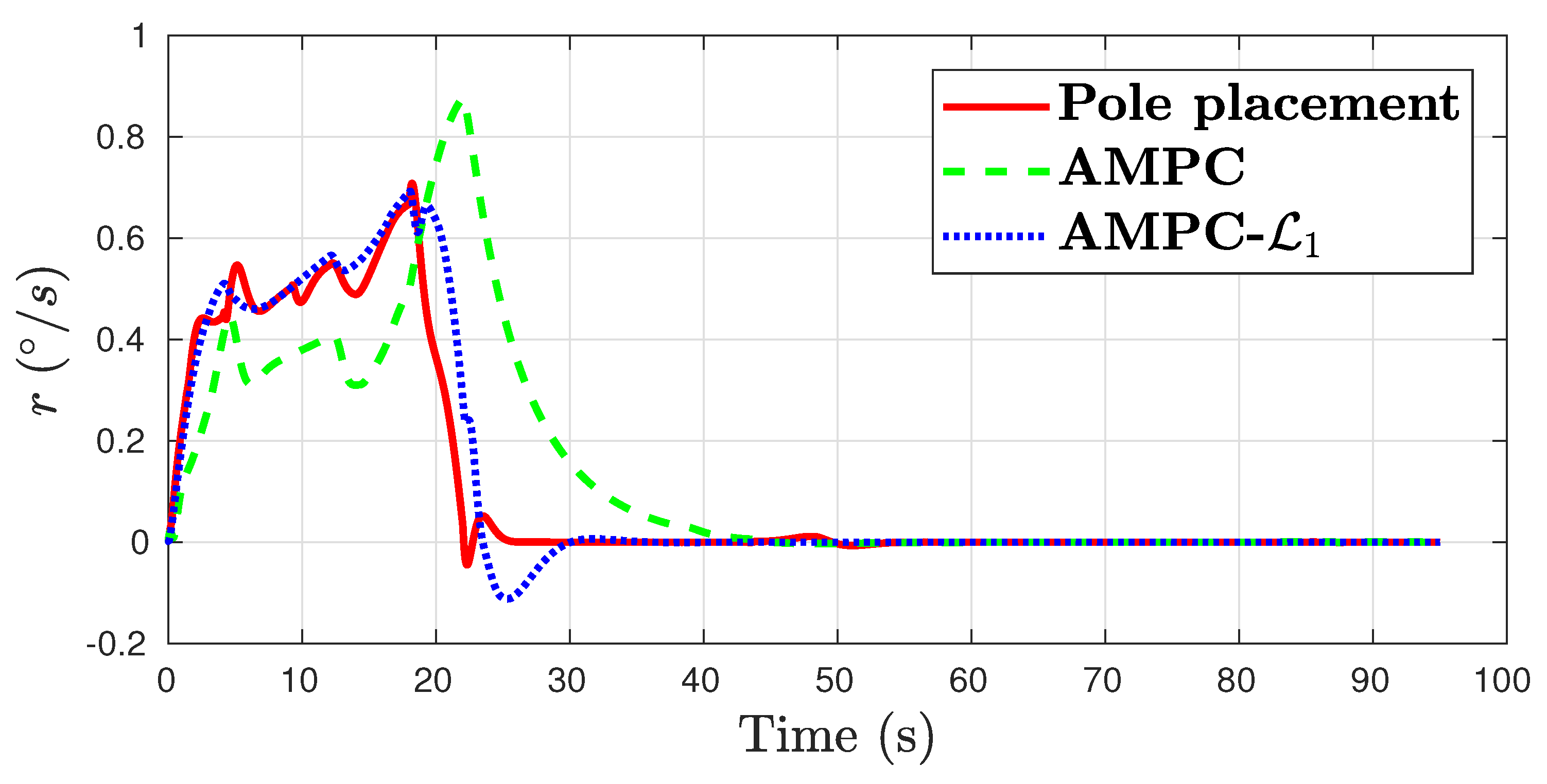 Electronics 12 01488 g010