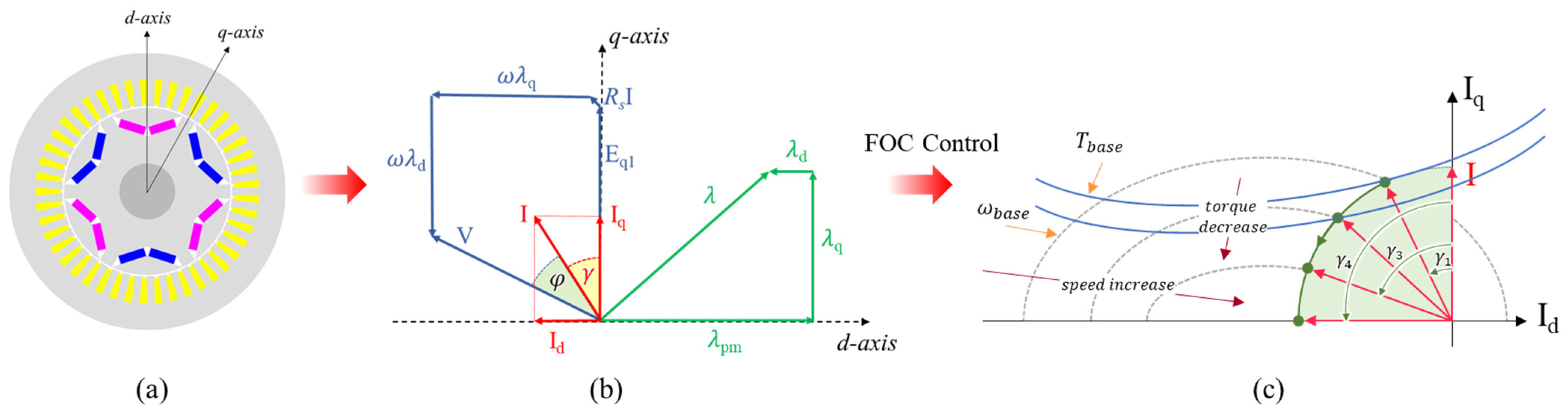 Electronics 12 01491 g005