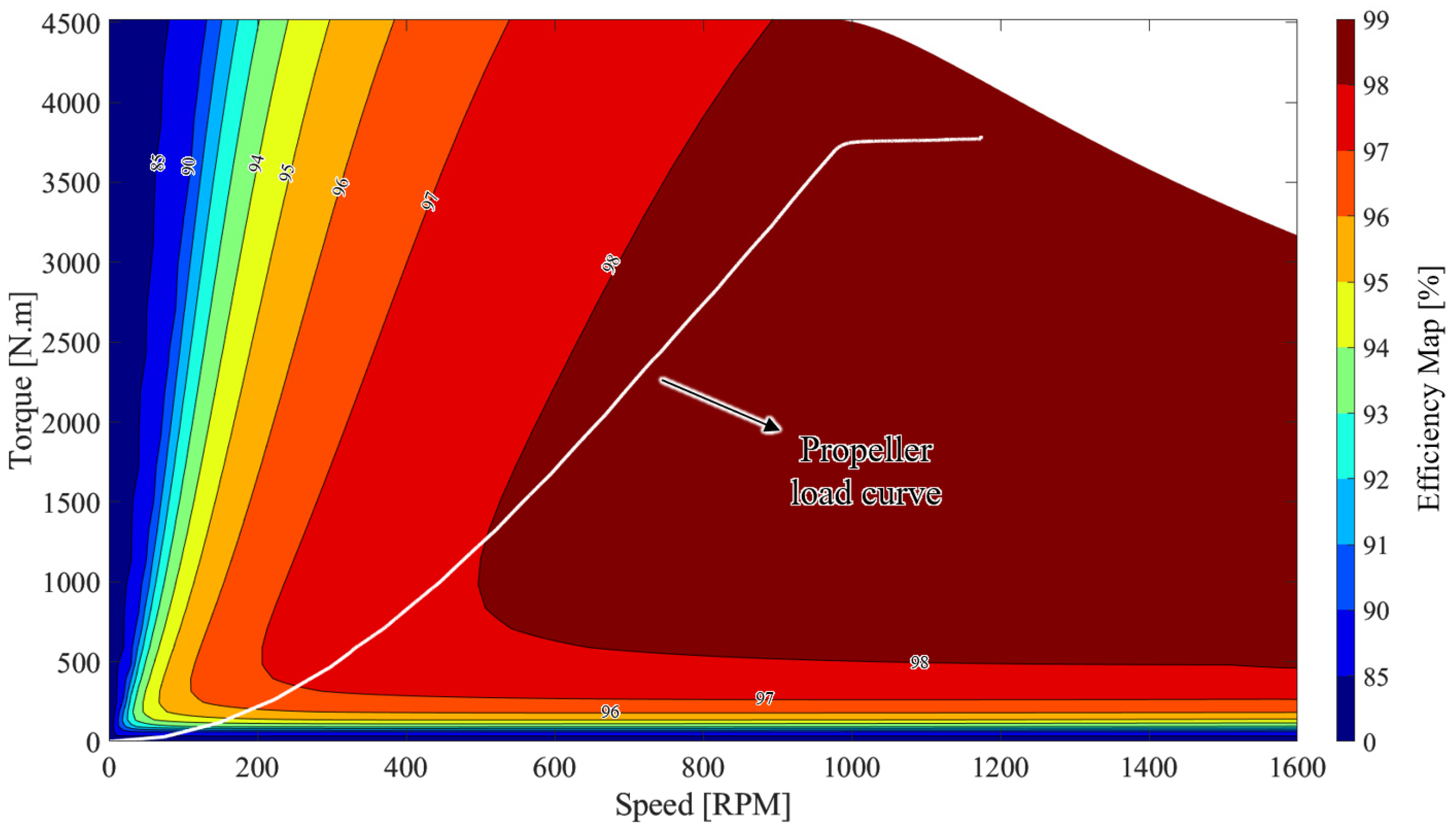 Electronics 12 01491 g007