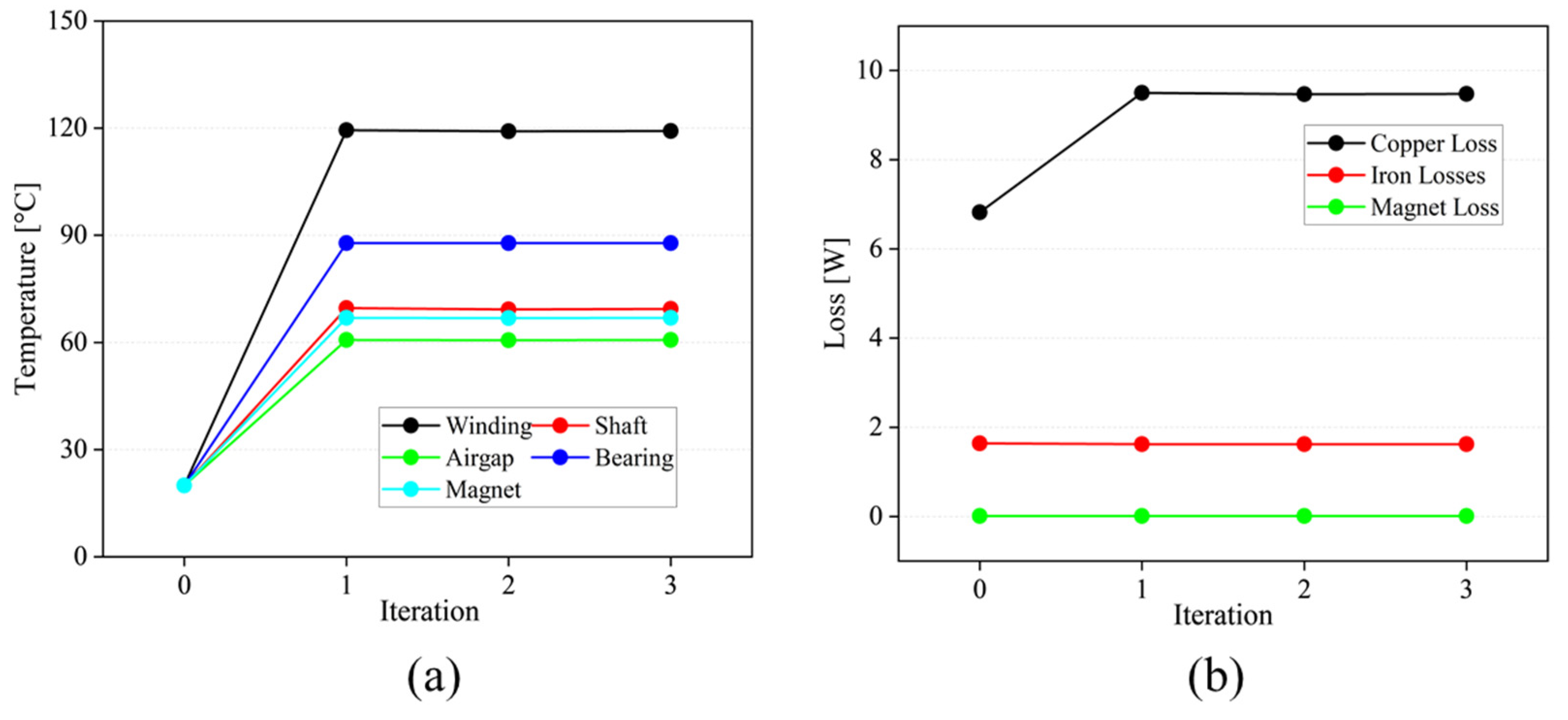 Electronics 12 01491 g011