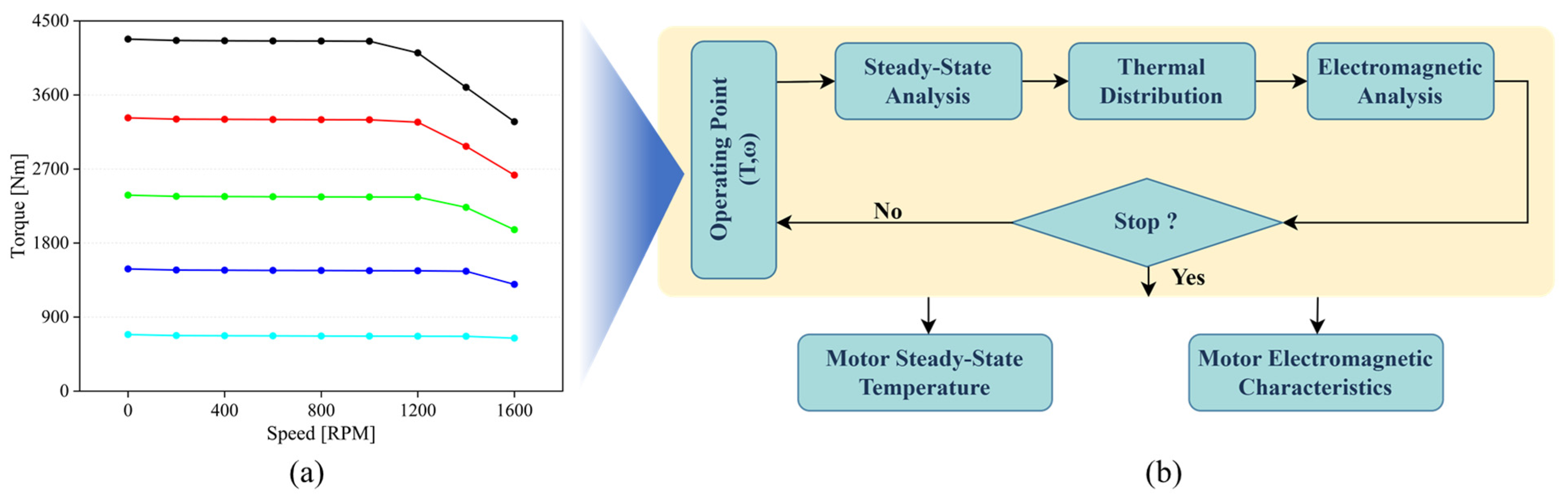 Electronics 12 01491 g013