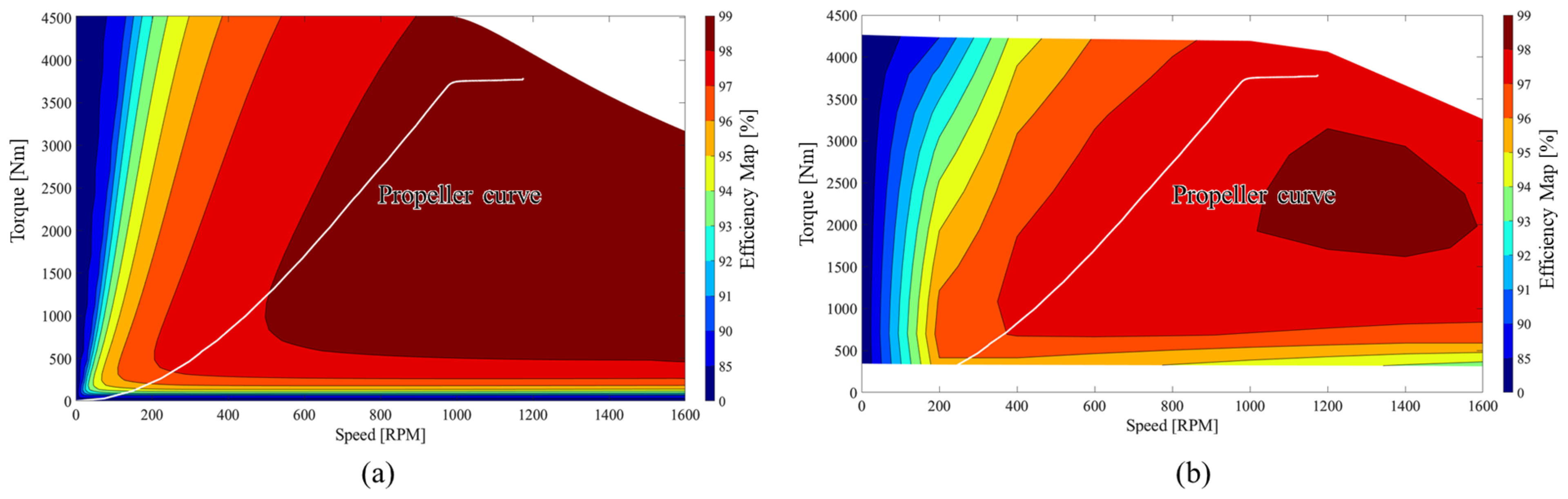 Electronics 12 01491 g014