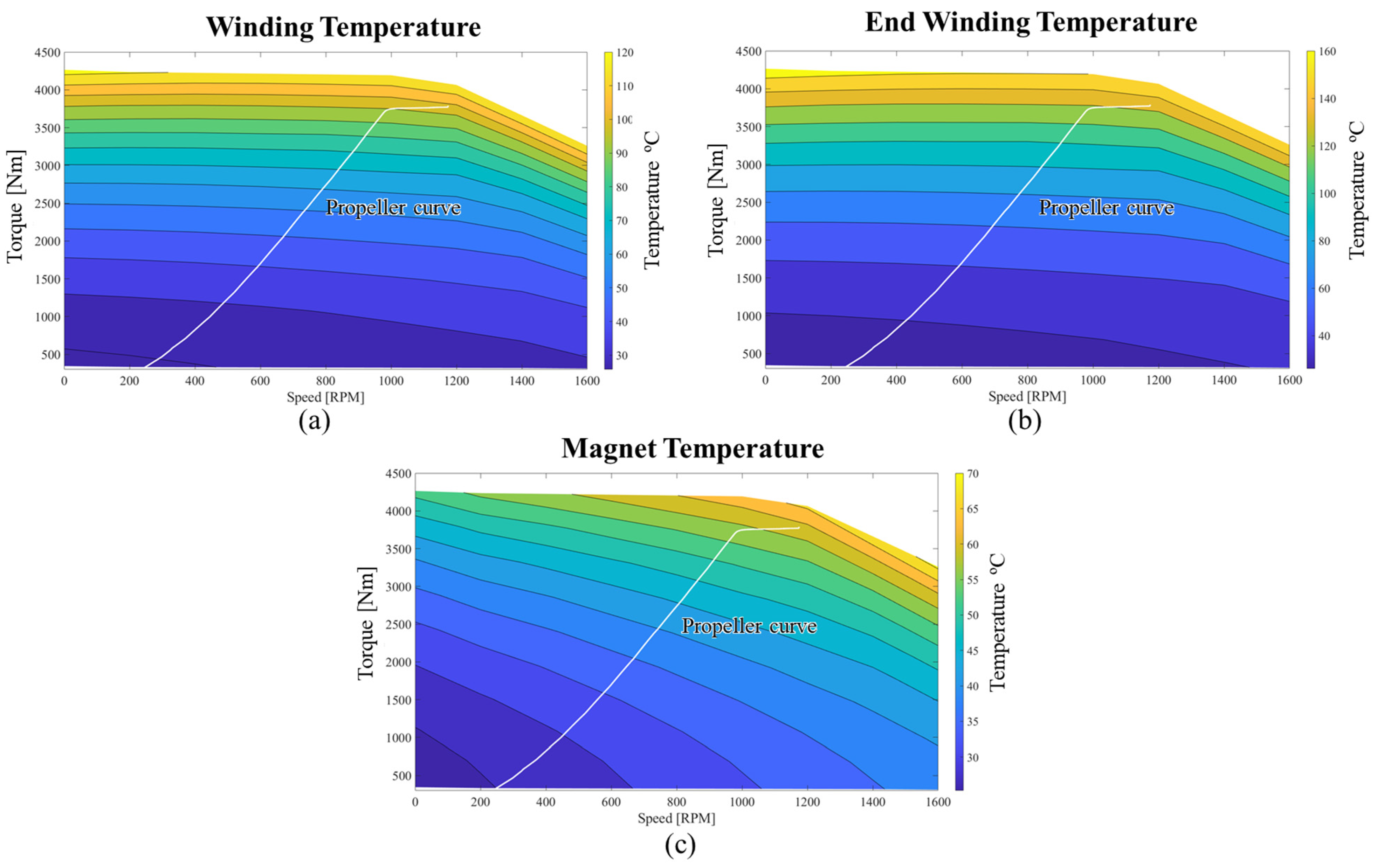 Electronics 12 01491 g015