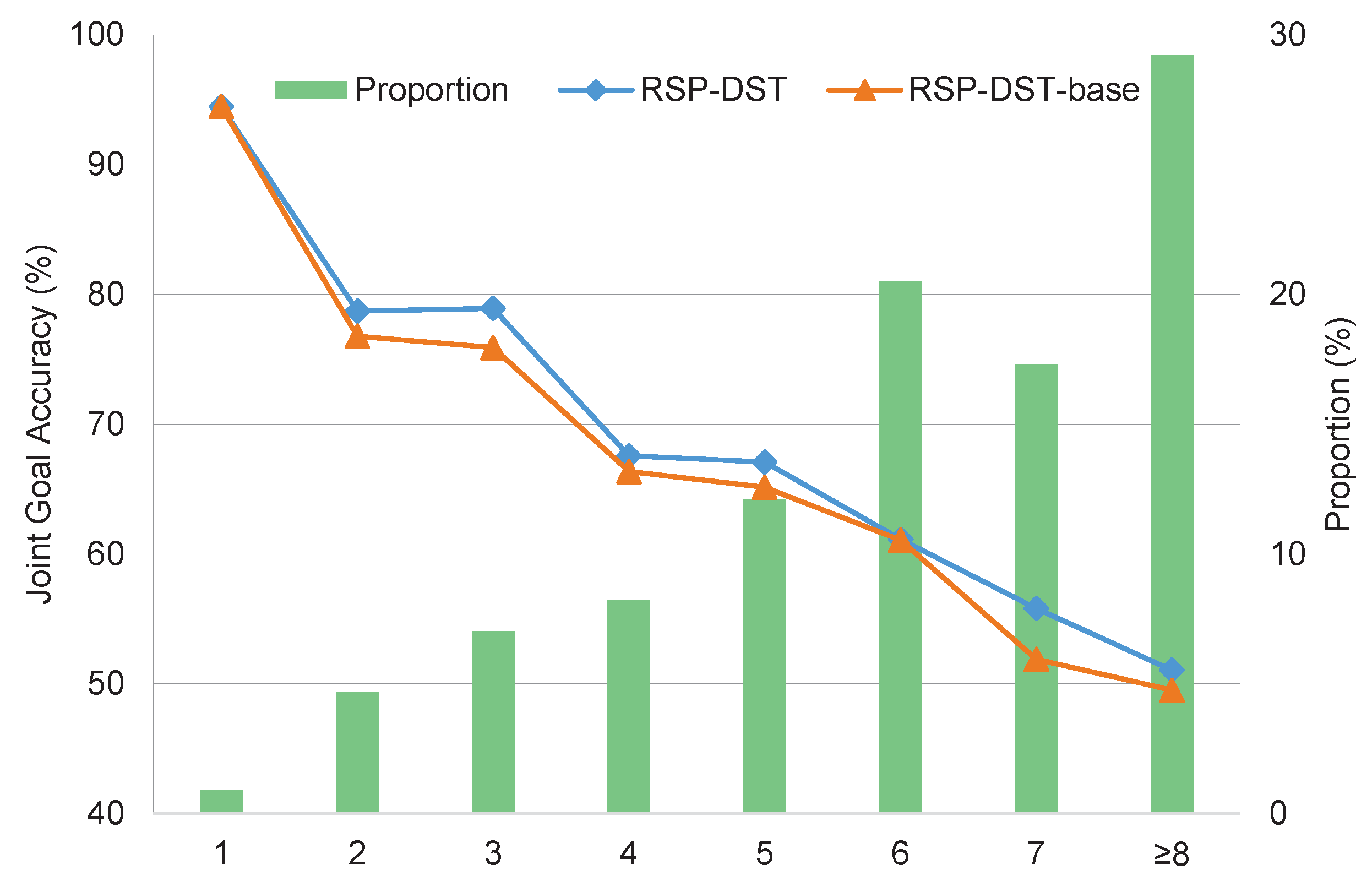 Electronics 12 01494 g007