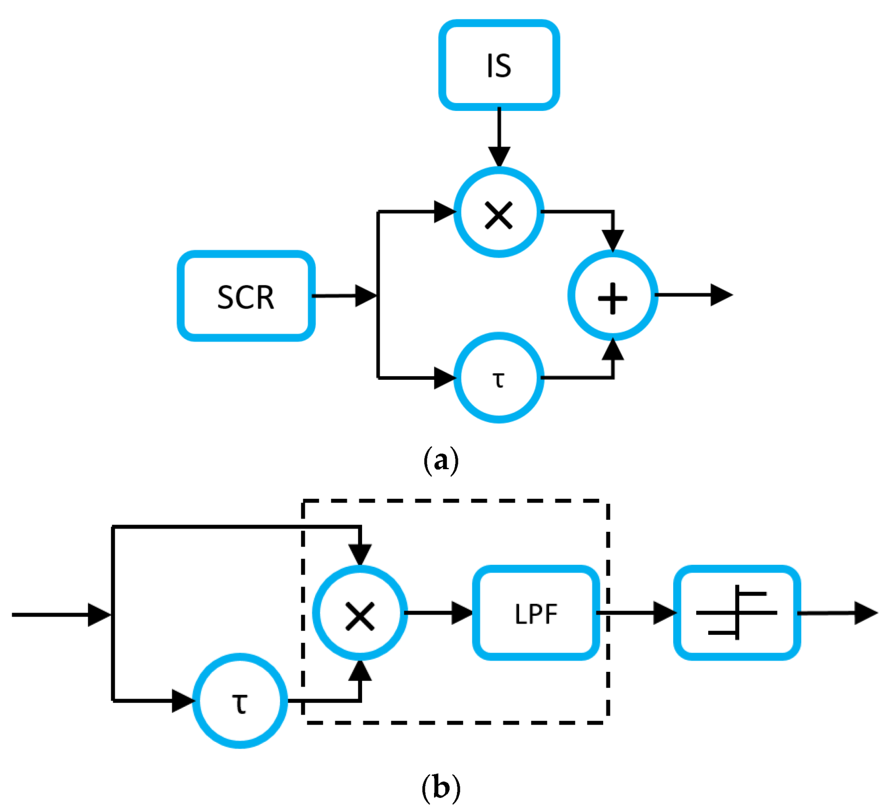 Electronics 12 01495 g003