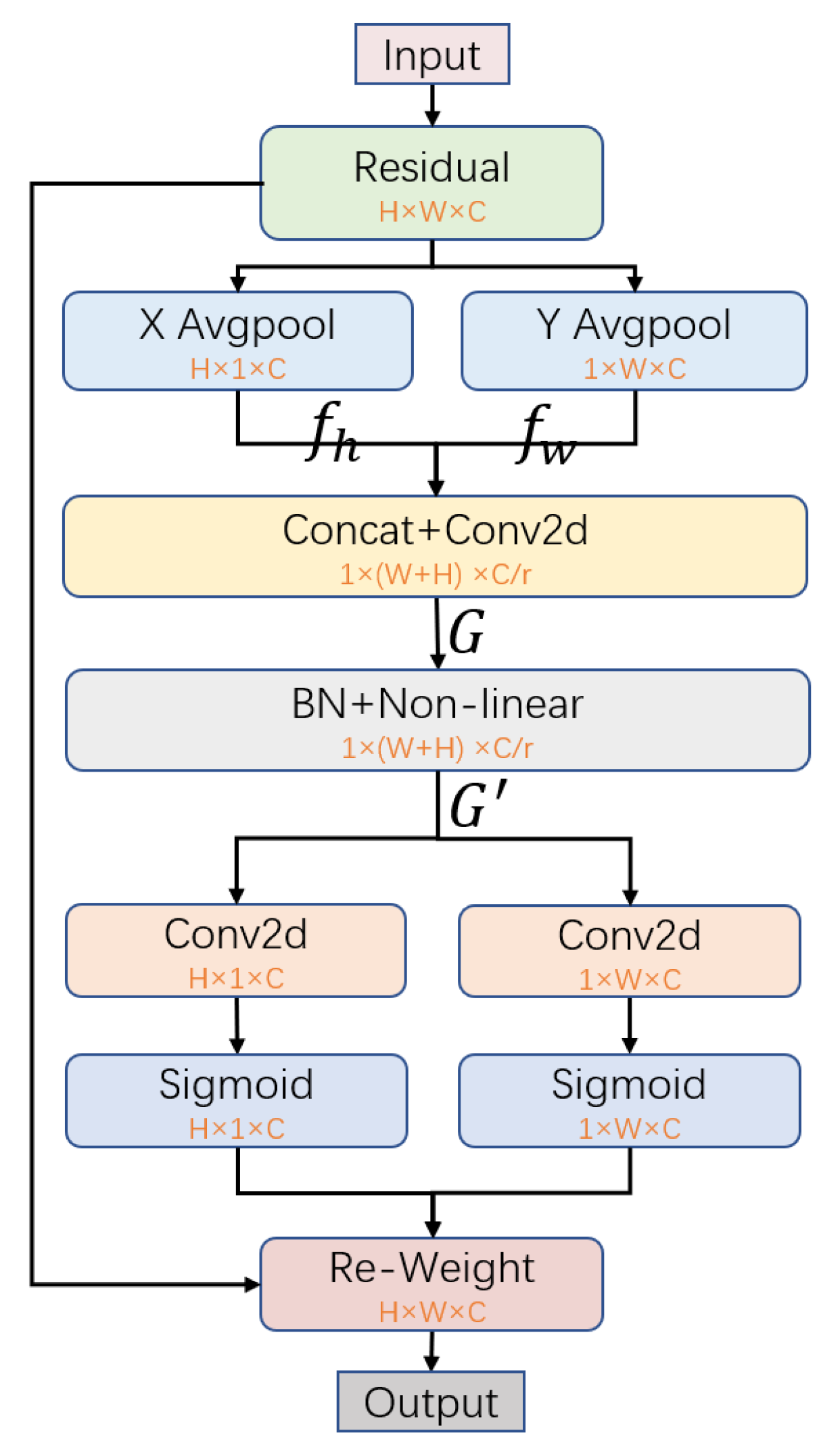 Electronics 12 01502 g005