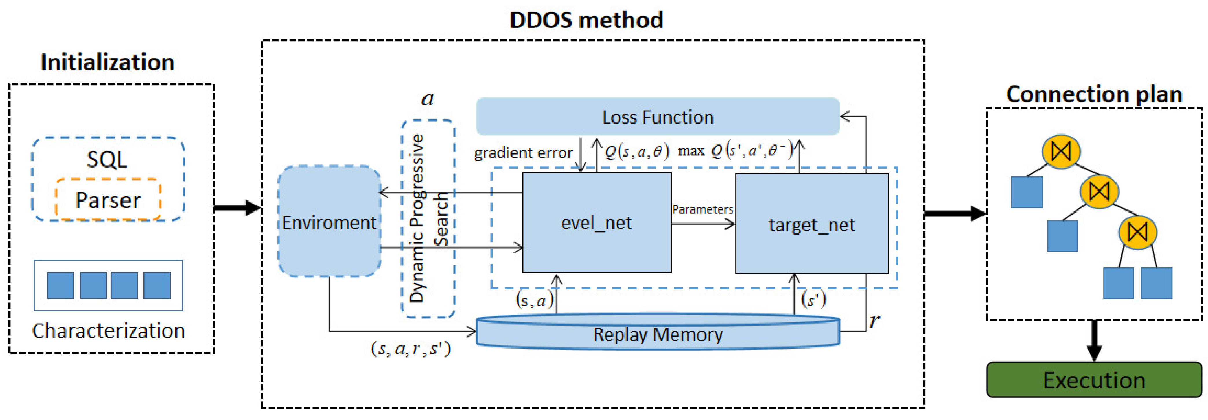 Electronics 12 01504 g002