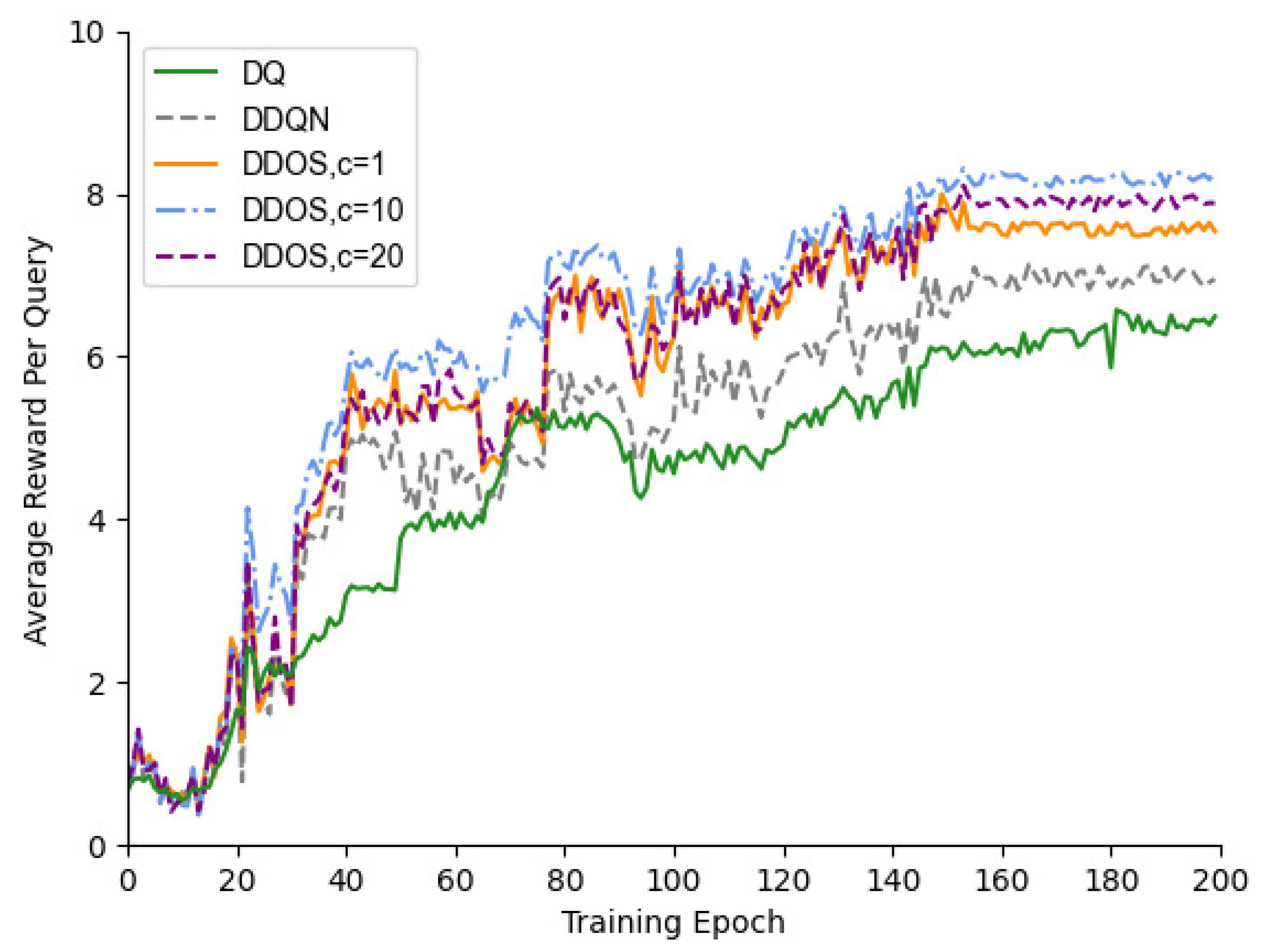 Electronics 12 01504 g005