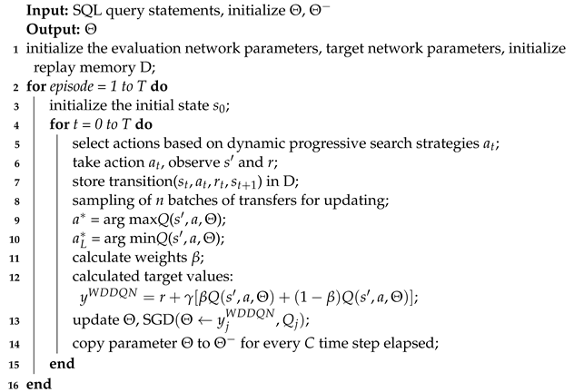 Electronics 12 01504 i001