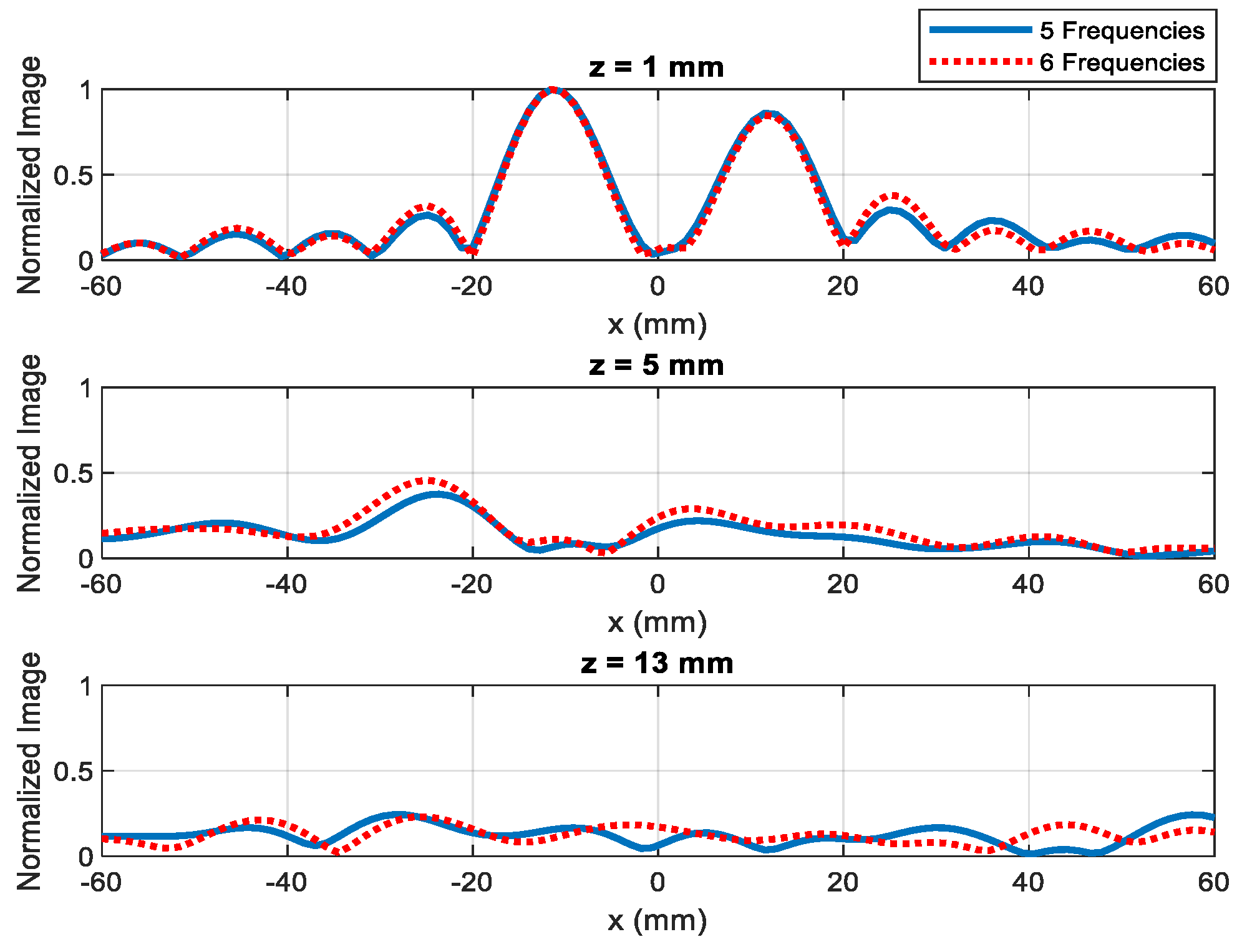 Electronics 12 01507 g014