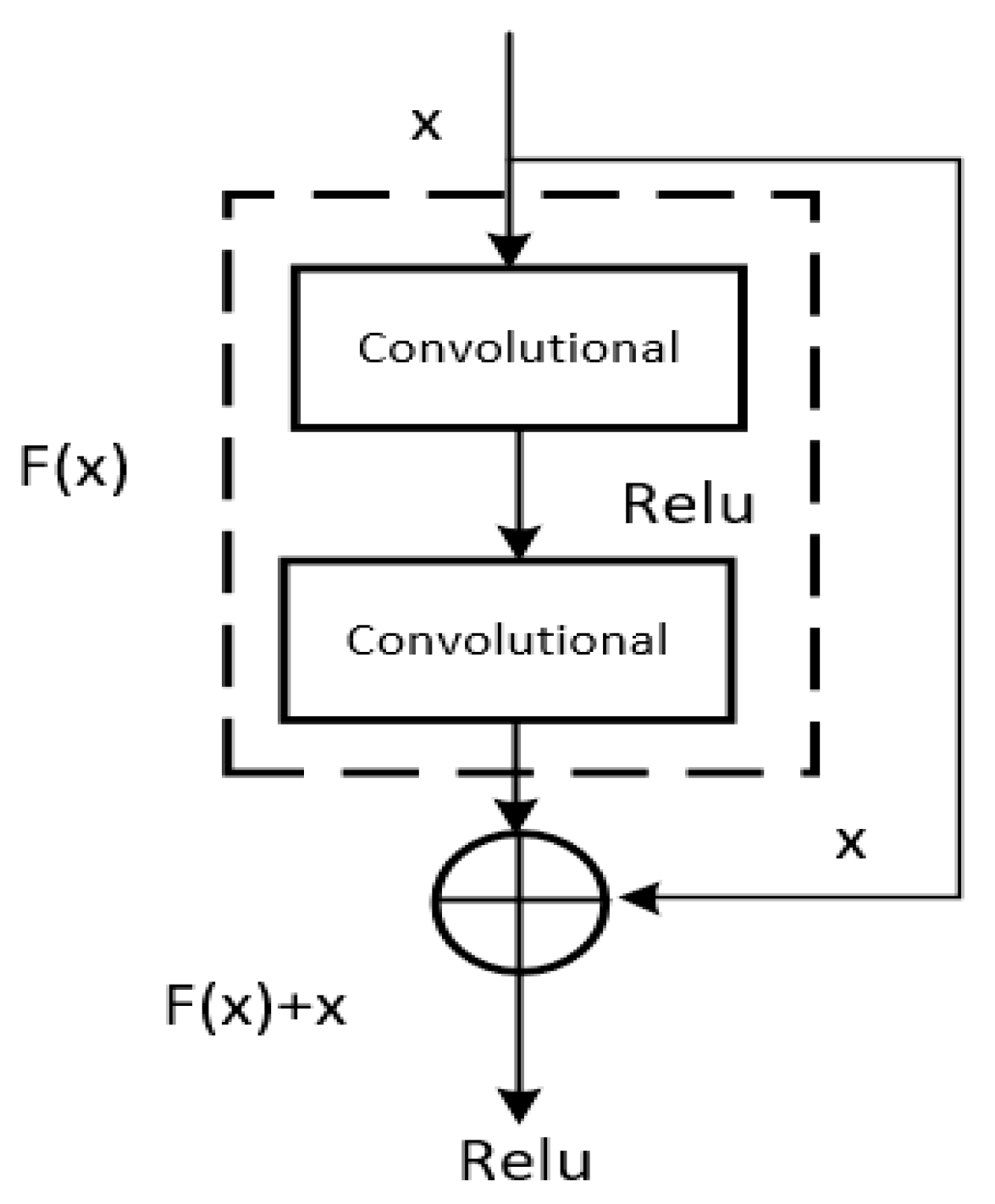 Electronics 12 01515 g006