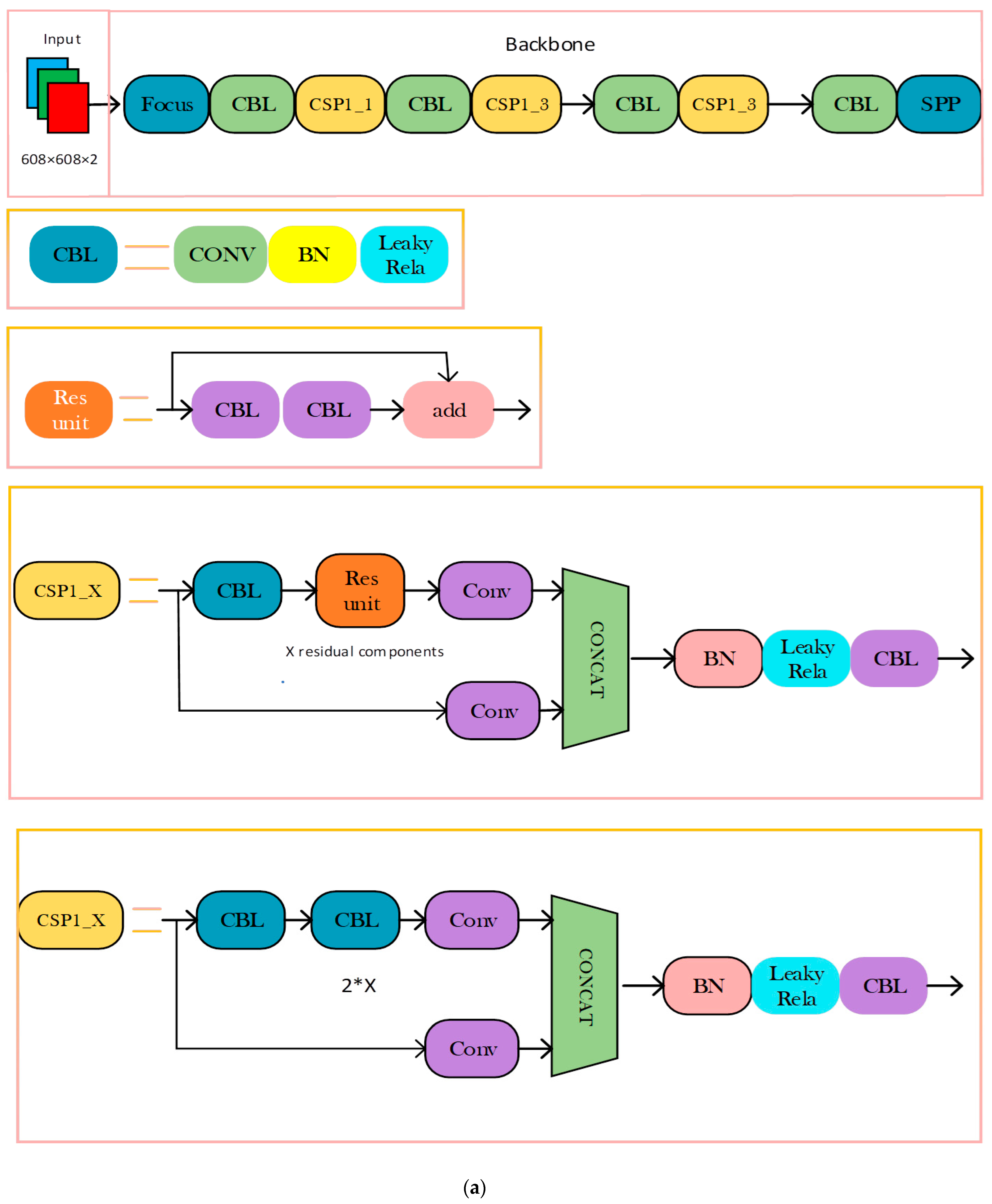 Electronics 12 01515 g011a