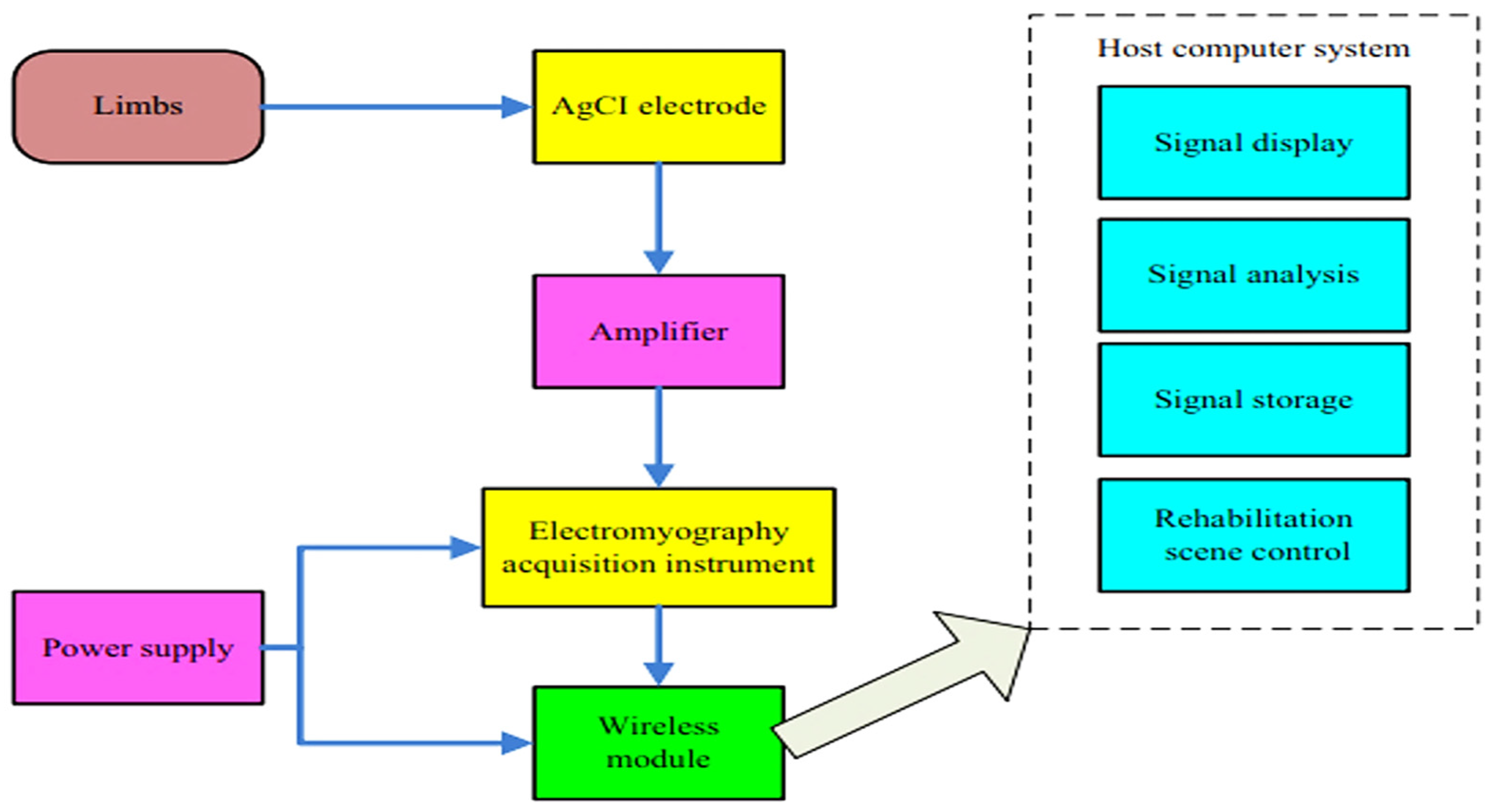 Electronics 12 01520 g003 Electronics 12 01520 g003