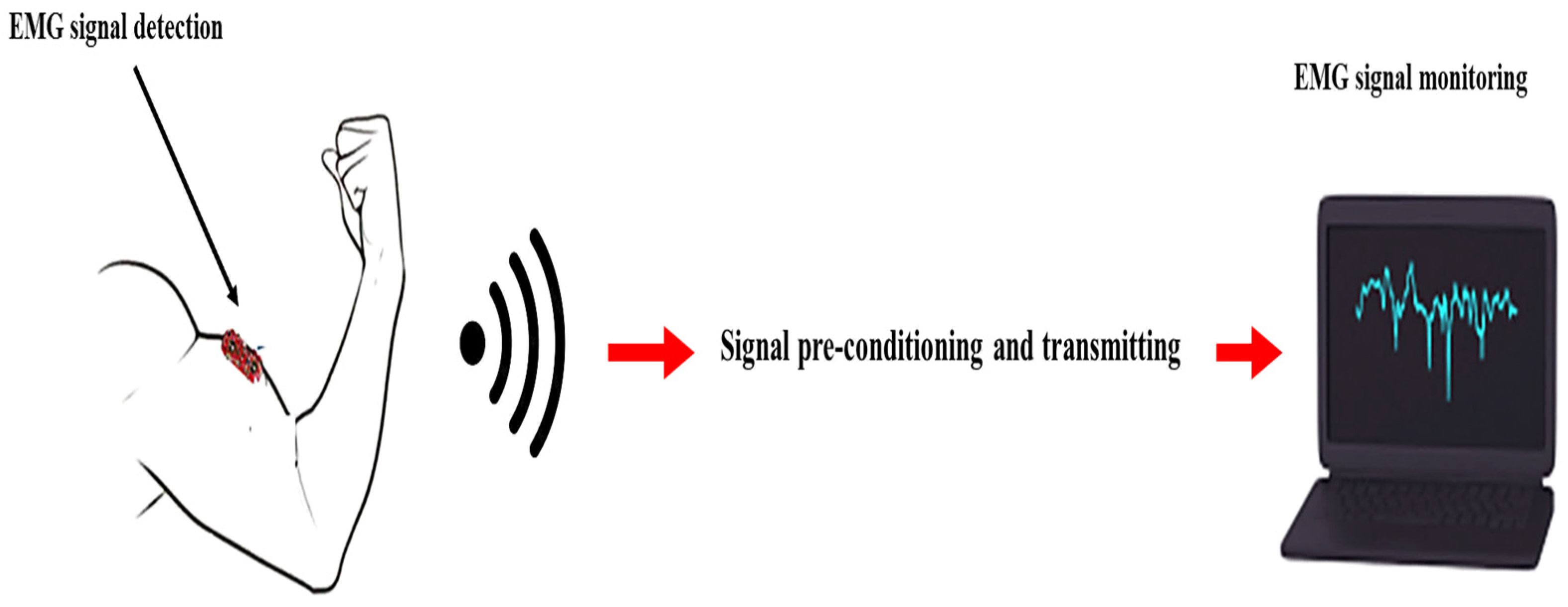 Electronics 12 01520 g004 Electronics 12 01520 g004