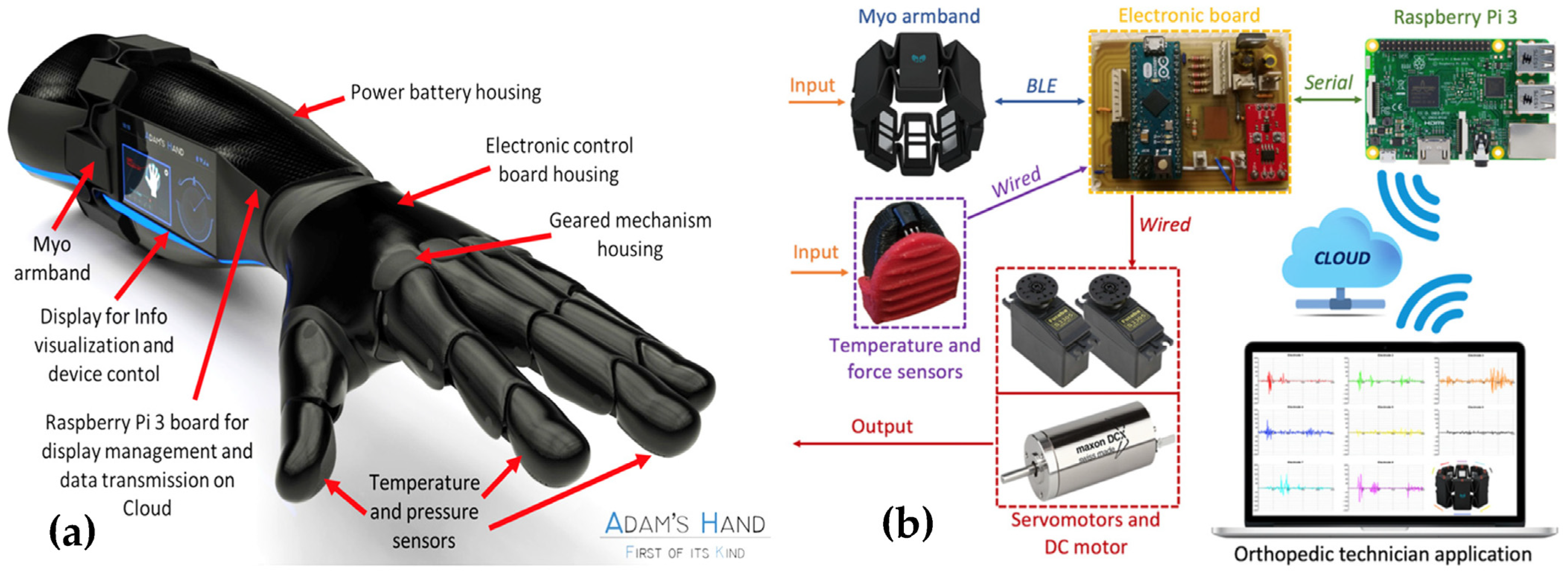 Electronics 12 01520 g005 Electronics 12 01520 g005