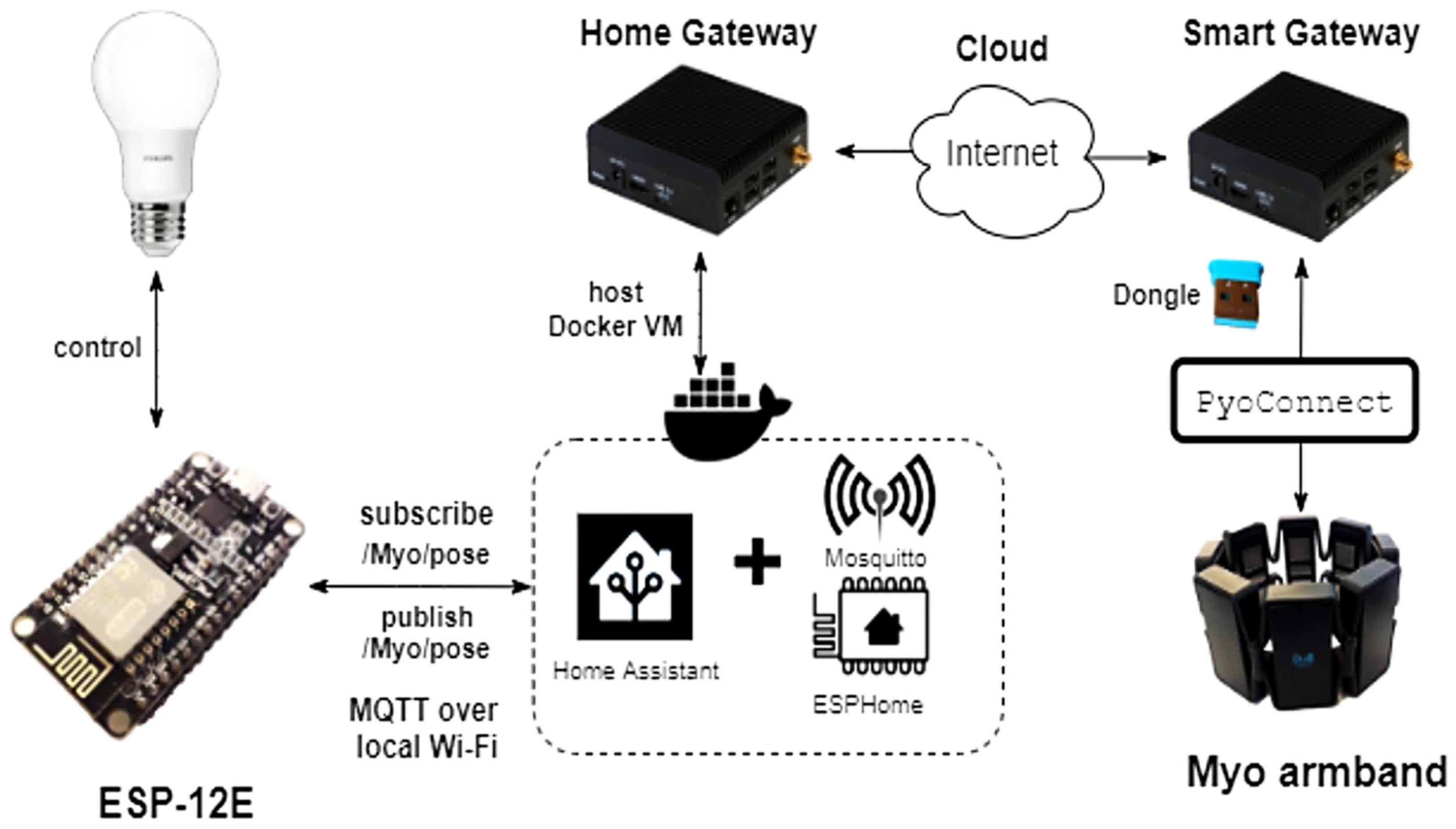 Electronics 12 01520 g006 Electronics 12 01520 g006