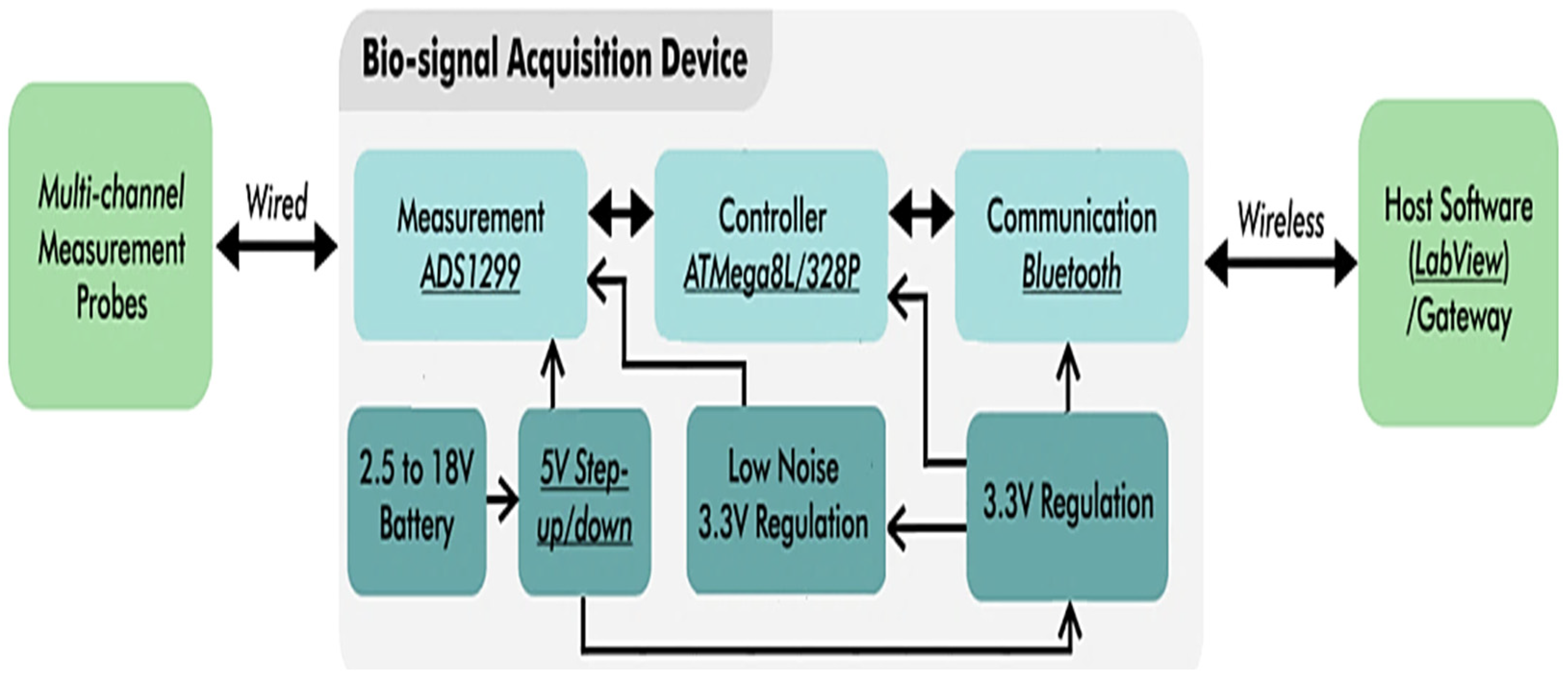 Electronics 12 01520 g008 Electronics 12 01520 g008