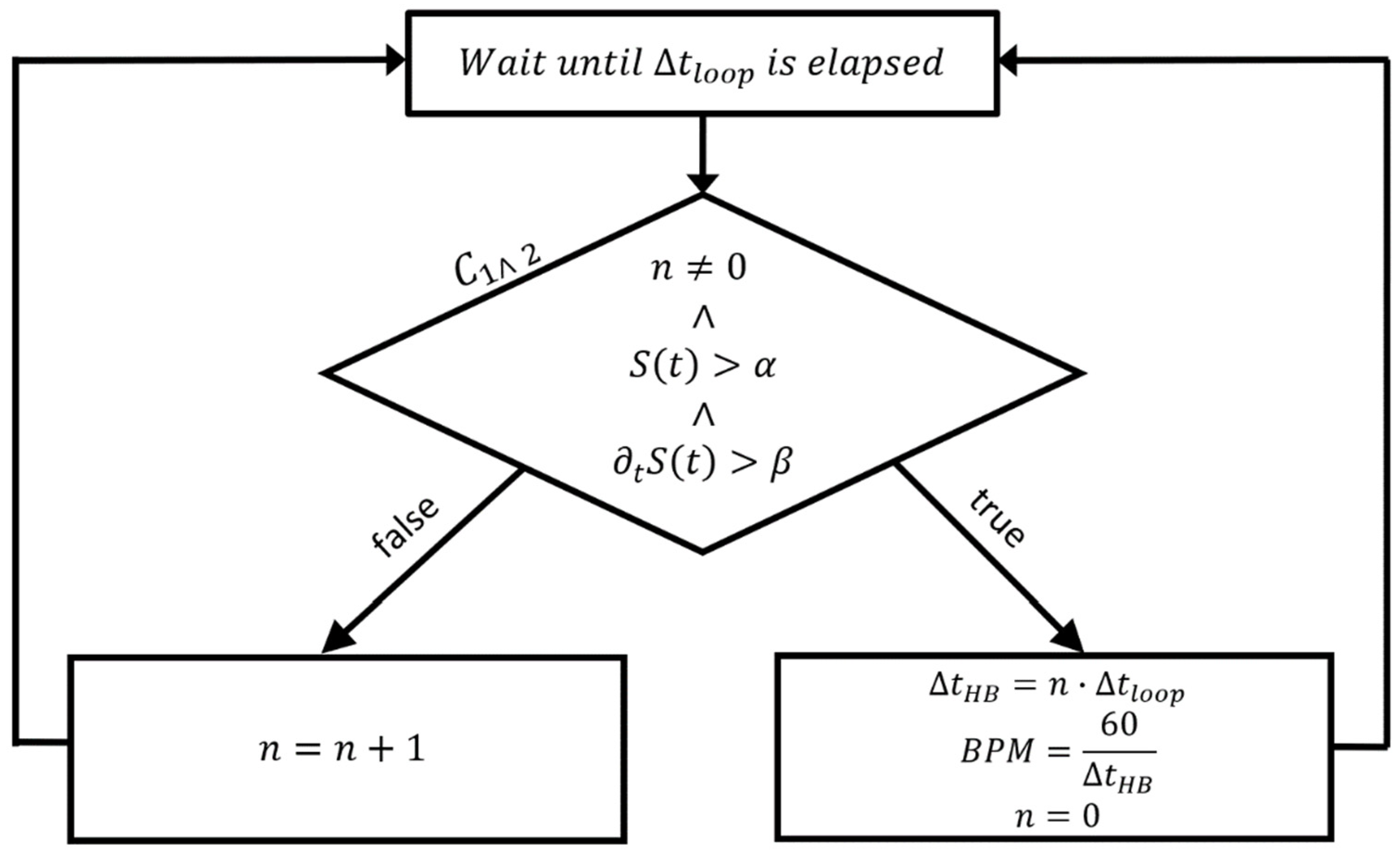 Electronics 12 01521 g007 Electronics 12 01521 g007