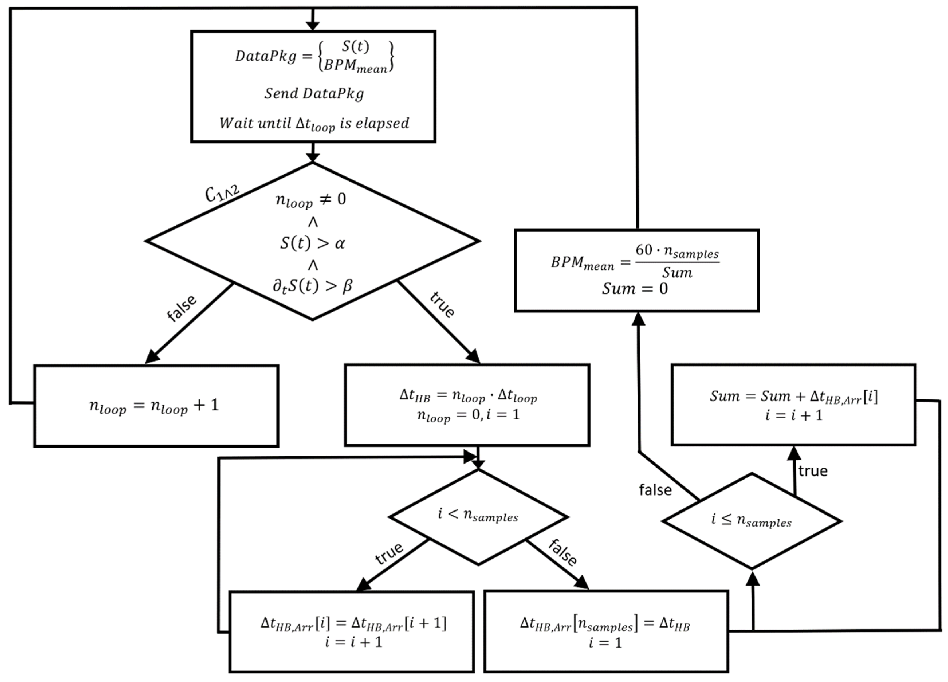 Electronics 12 01521 g008 Electronics 12 01521 g008