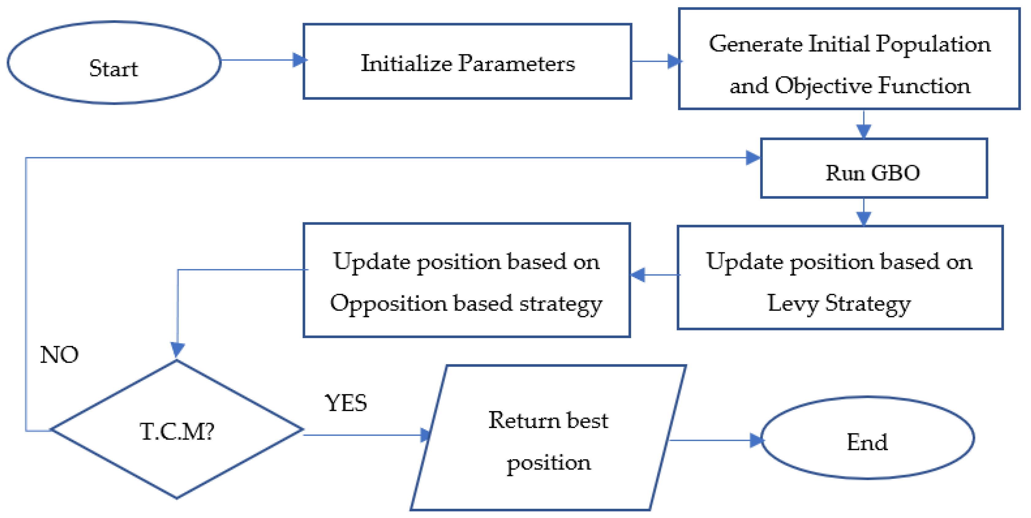 Electronics 12 01522 g001