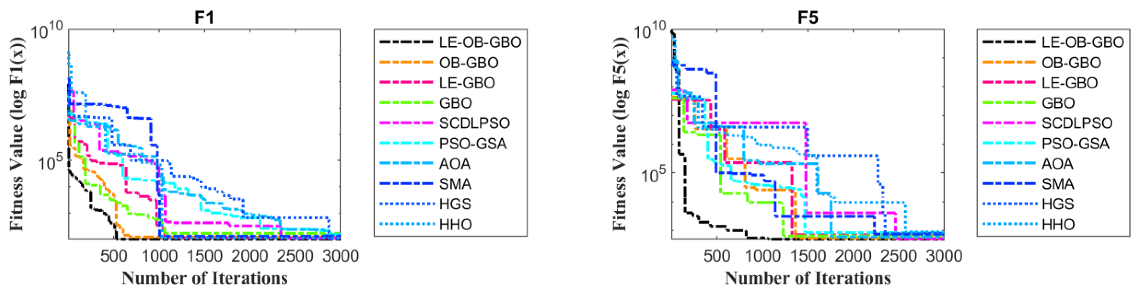 Electronics 12 01522 g002