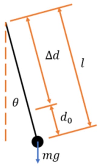 Electronics 12 01526 g004