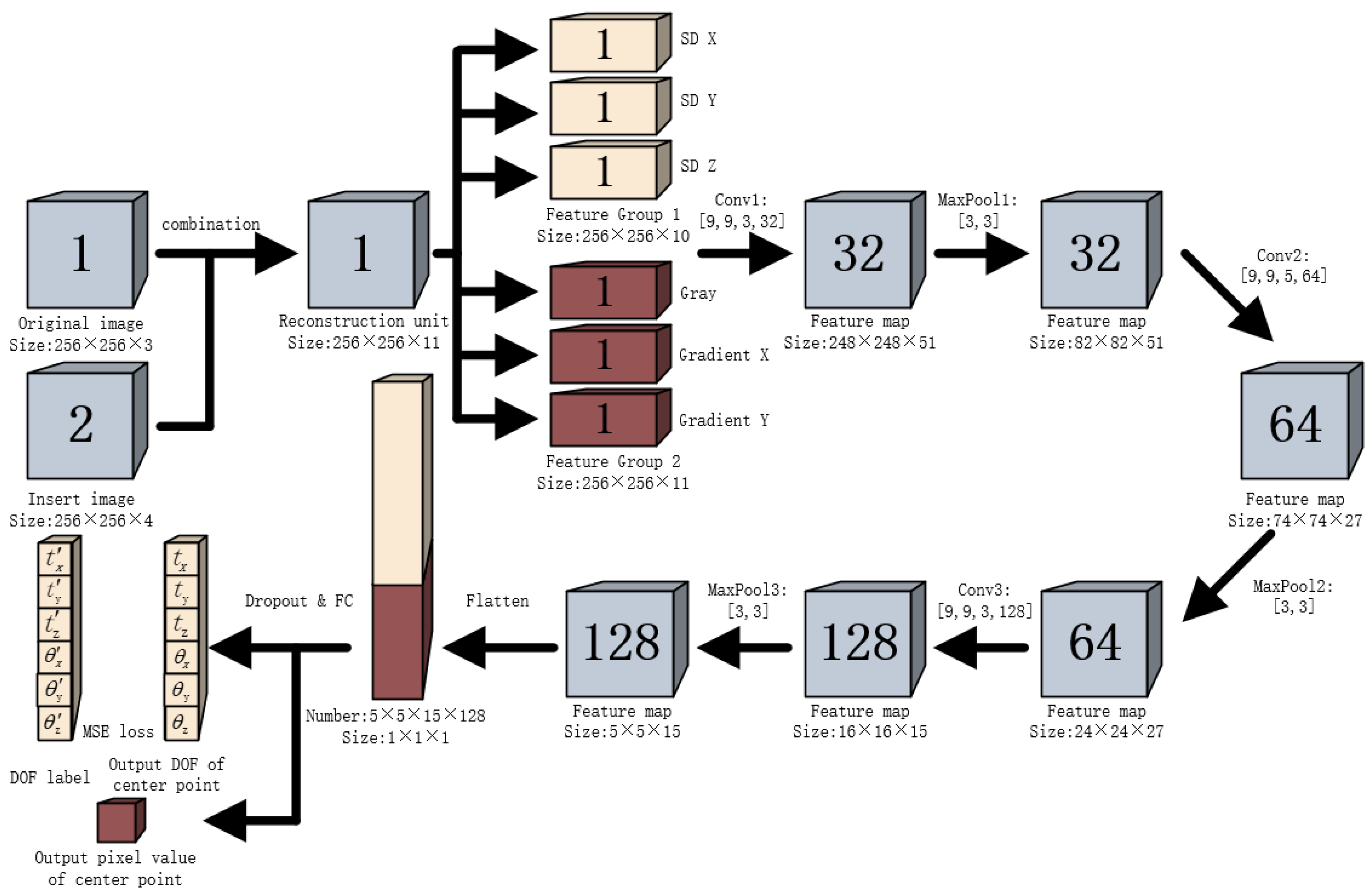 Electronics 12 01527 g006