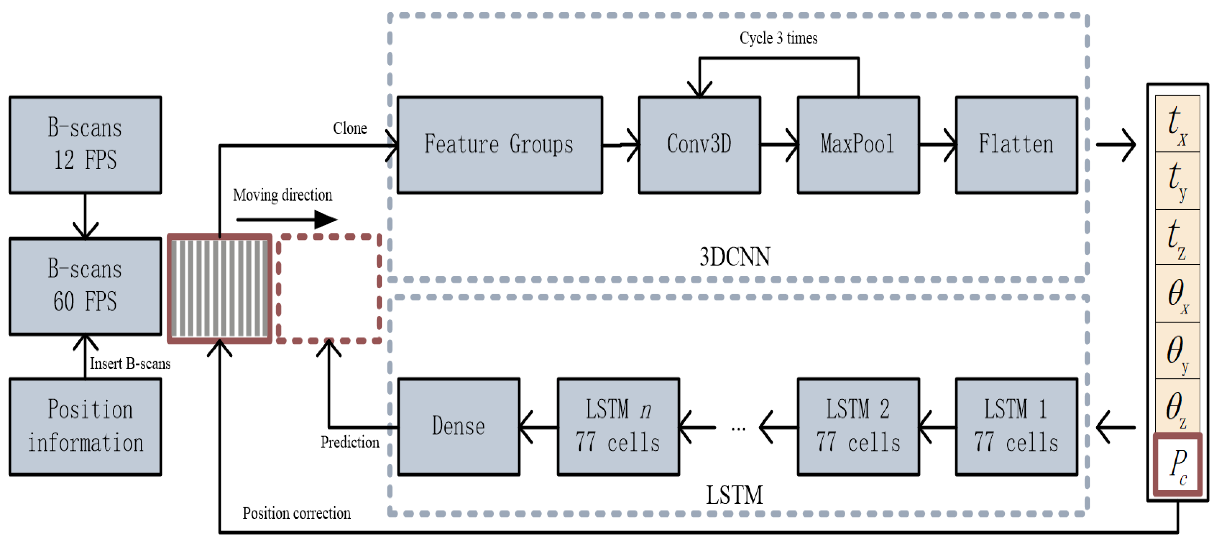 Electronics 12 01527 g007