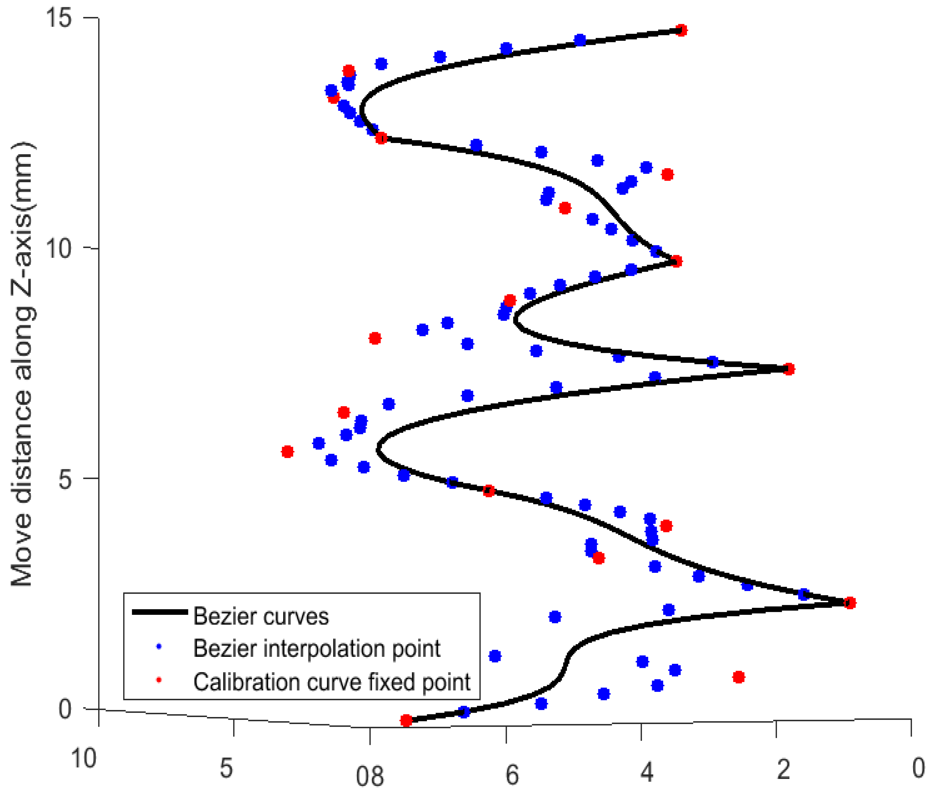 Electronics 12 01527 g013