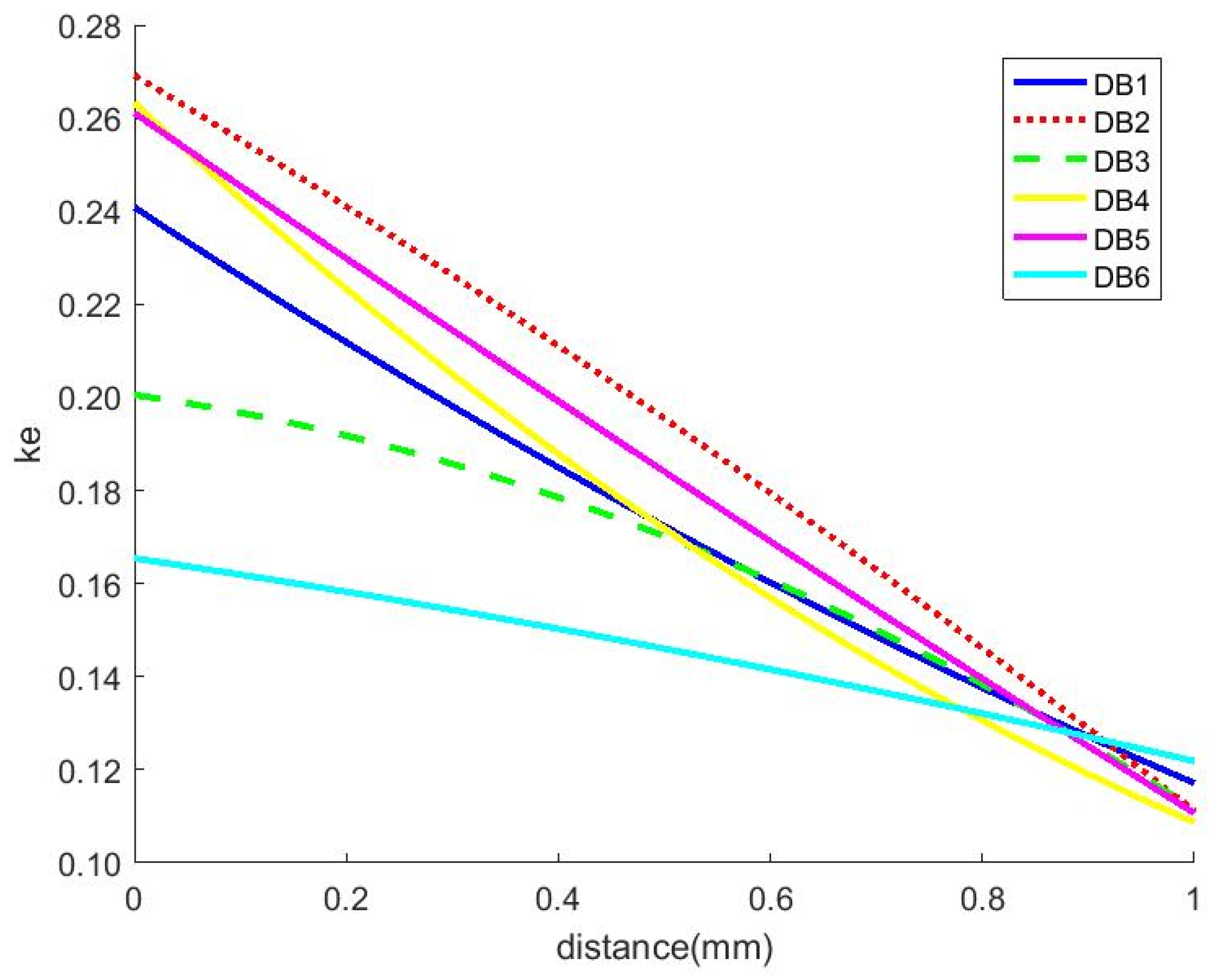 Electronics 12 01527 g018