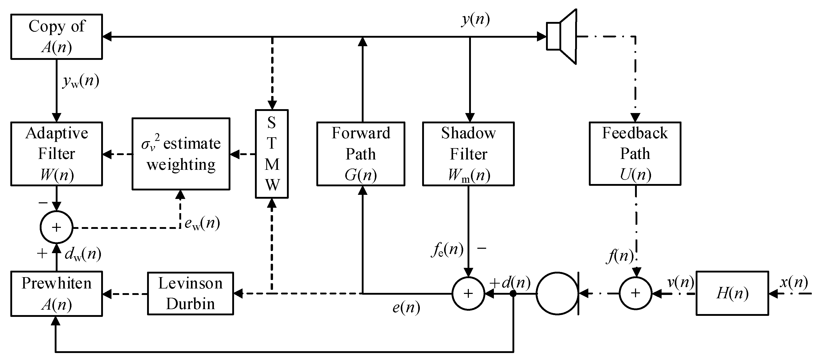 Electronics 12 01528 g002