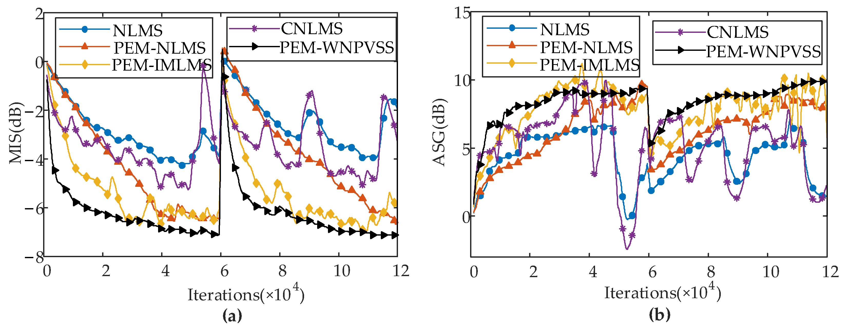 Electronics 12 01528 g005