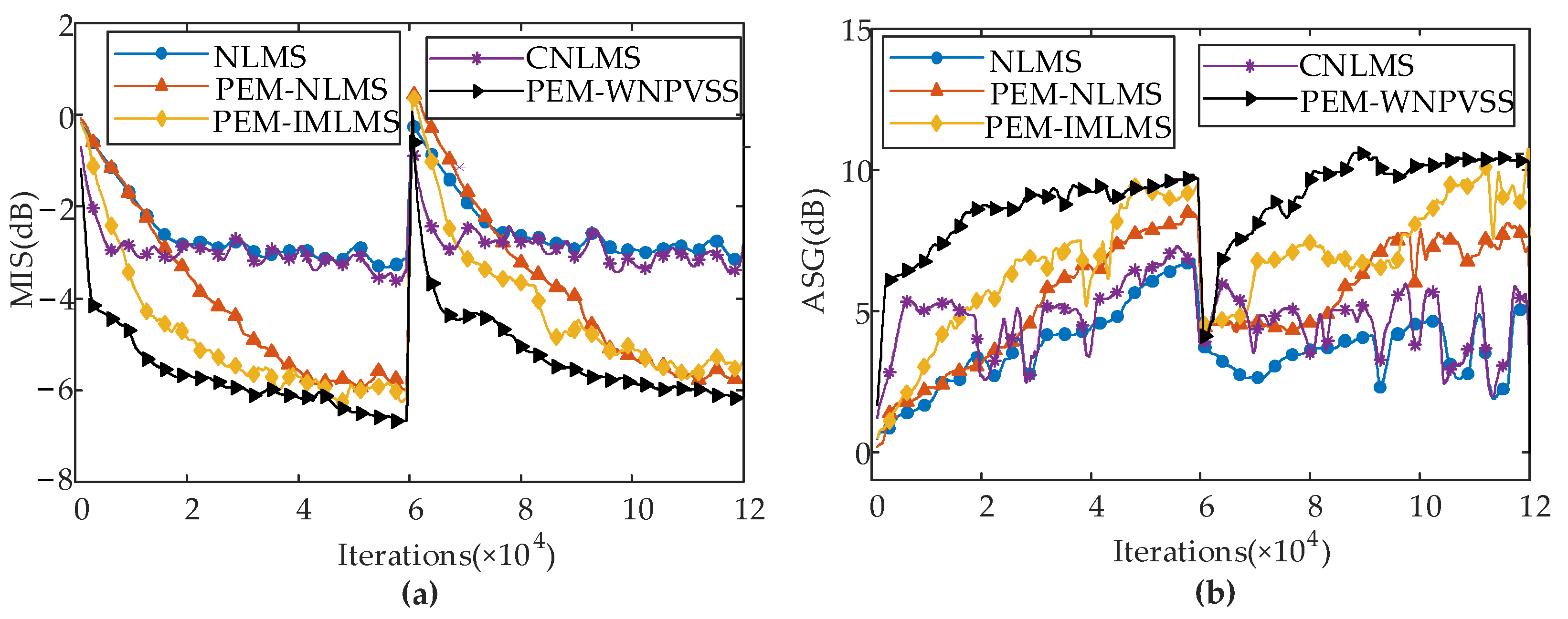 Electronics 12 01528 g006