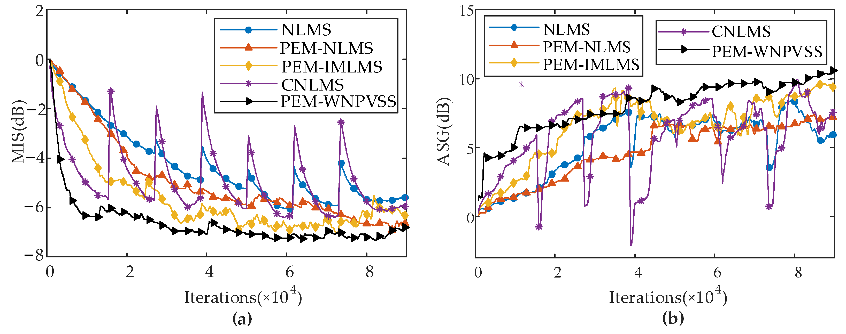Electronics 12 01528 g007