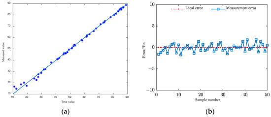Electronics 12 01535 g010