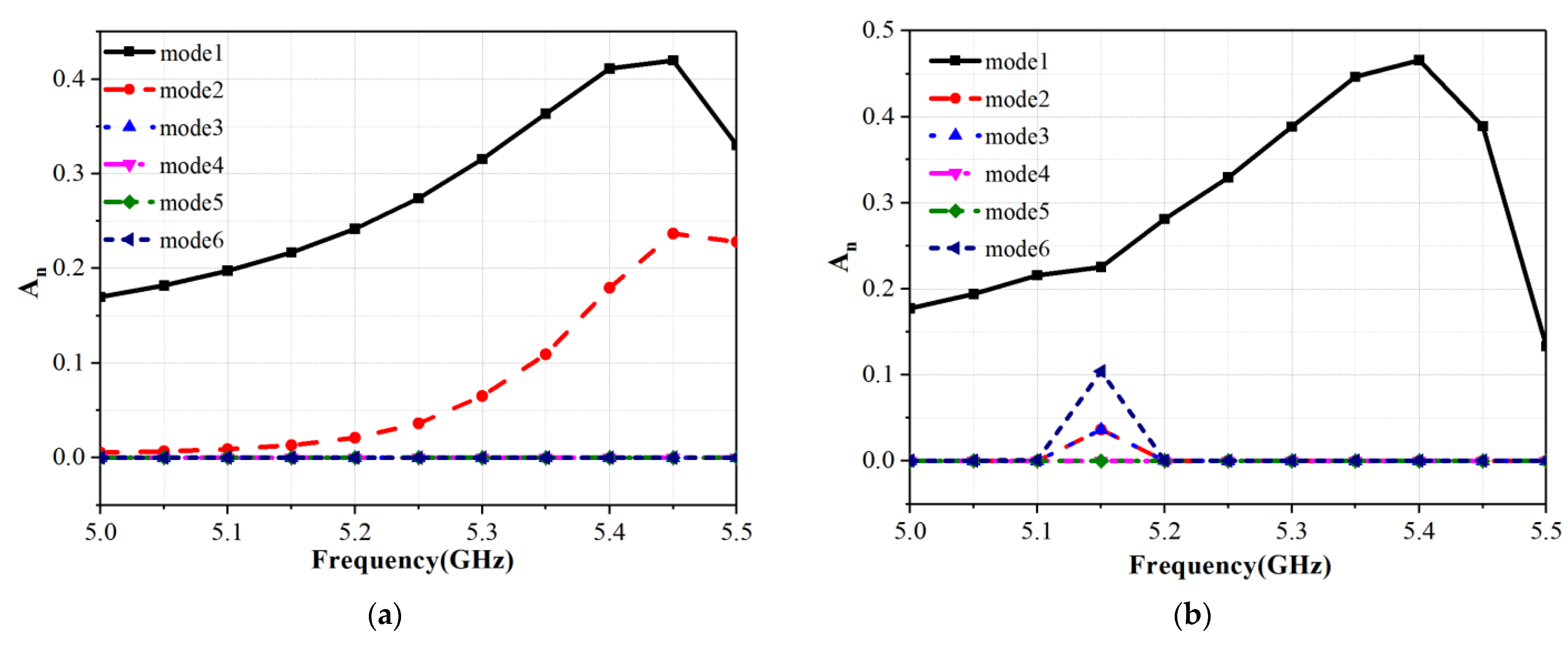 Electronics 12 01536 g004