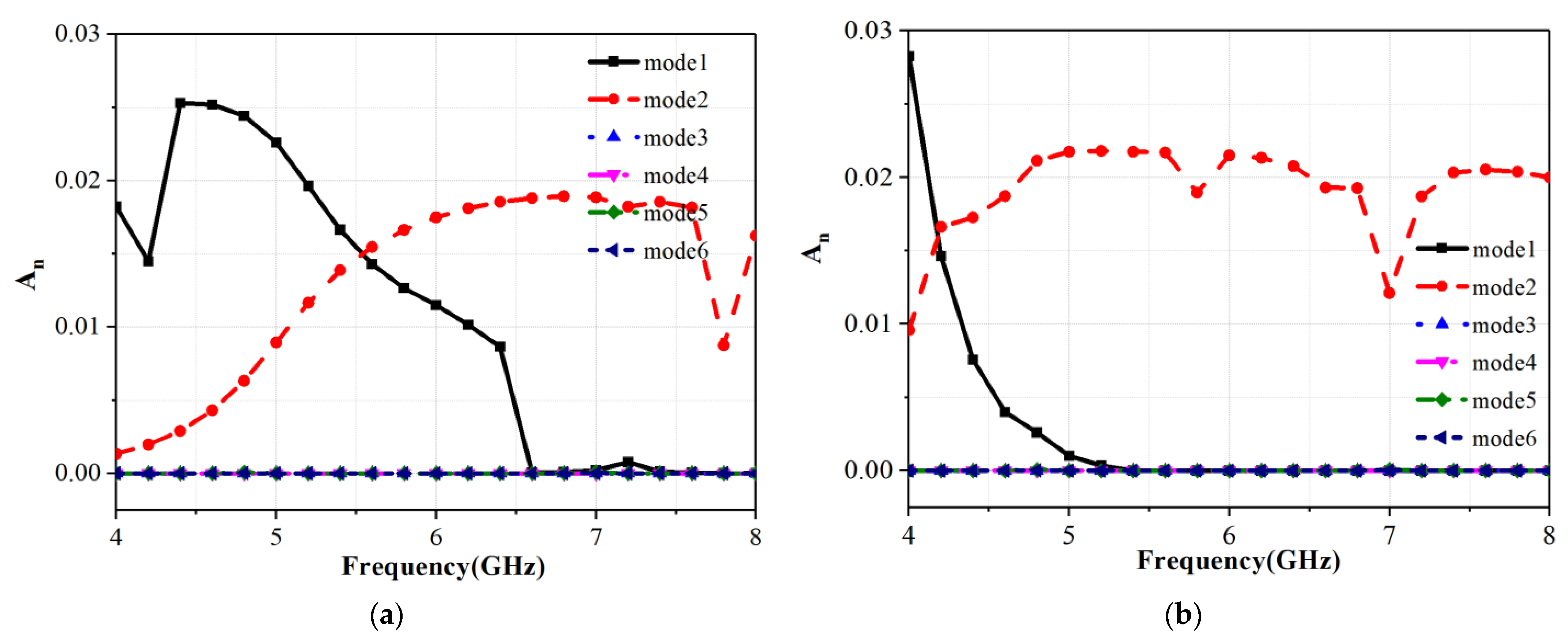 Electronics 12 01536 g006