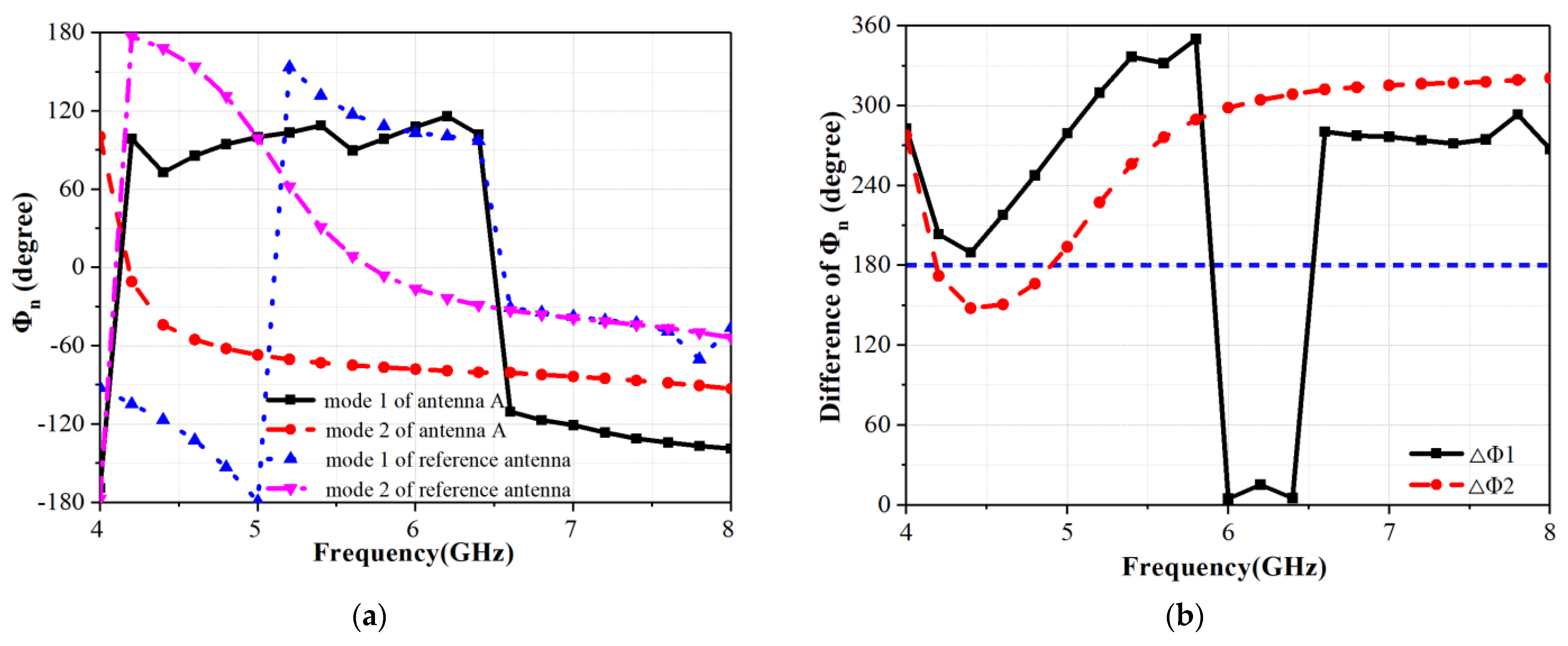 Electronics 12 01536 g007