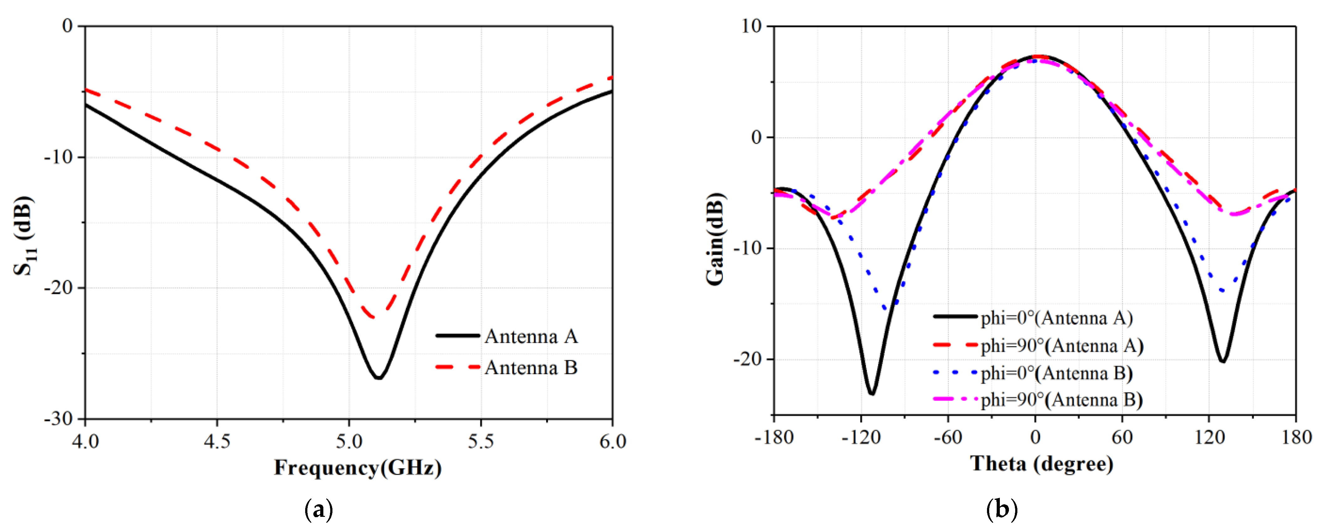 Electronics 12 01536 g012