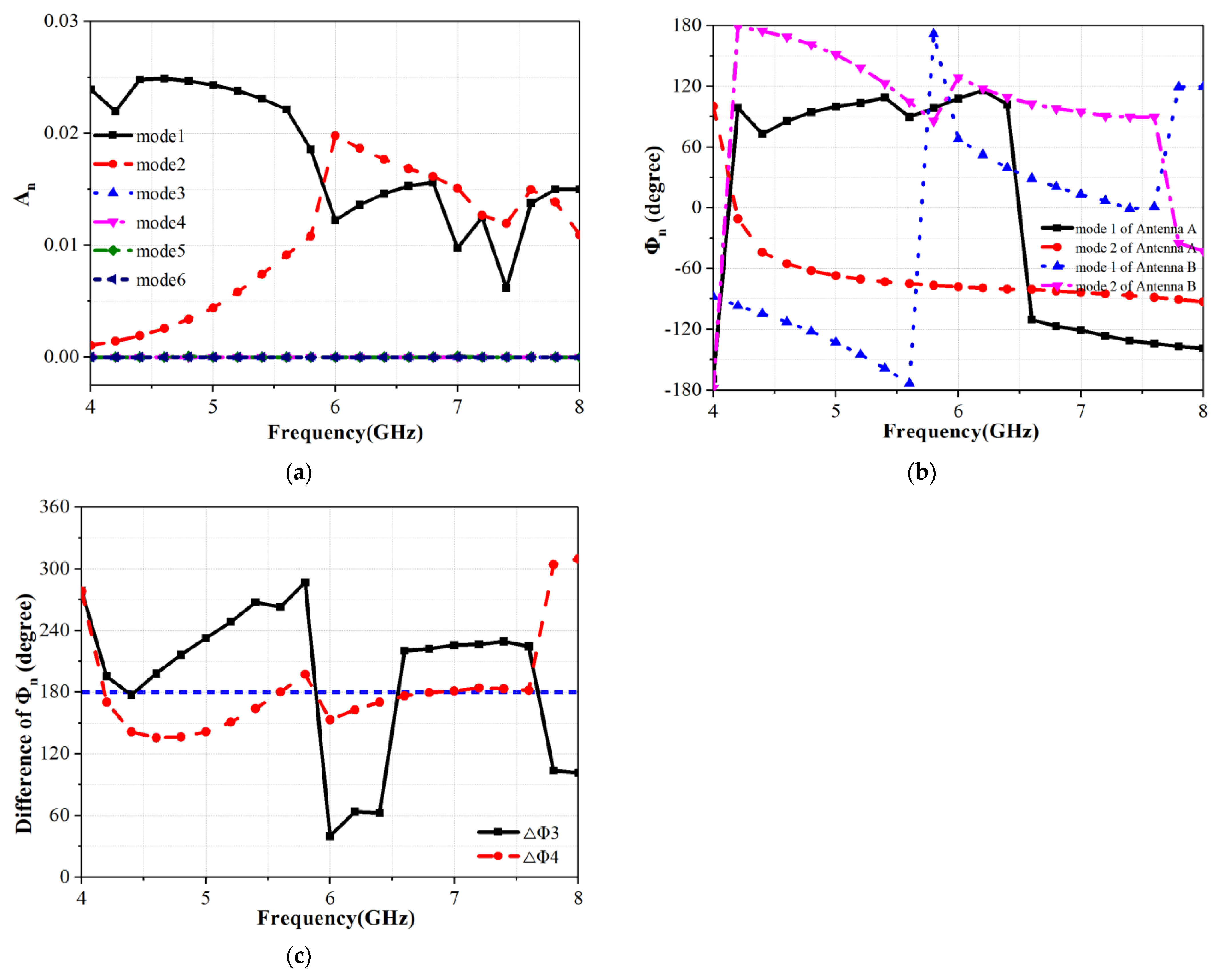 Electronics 12 01536 g013