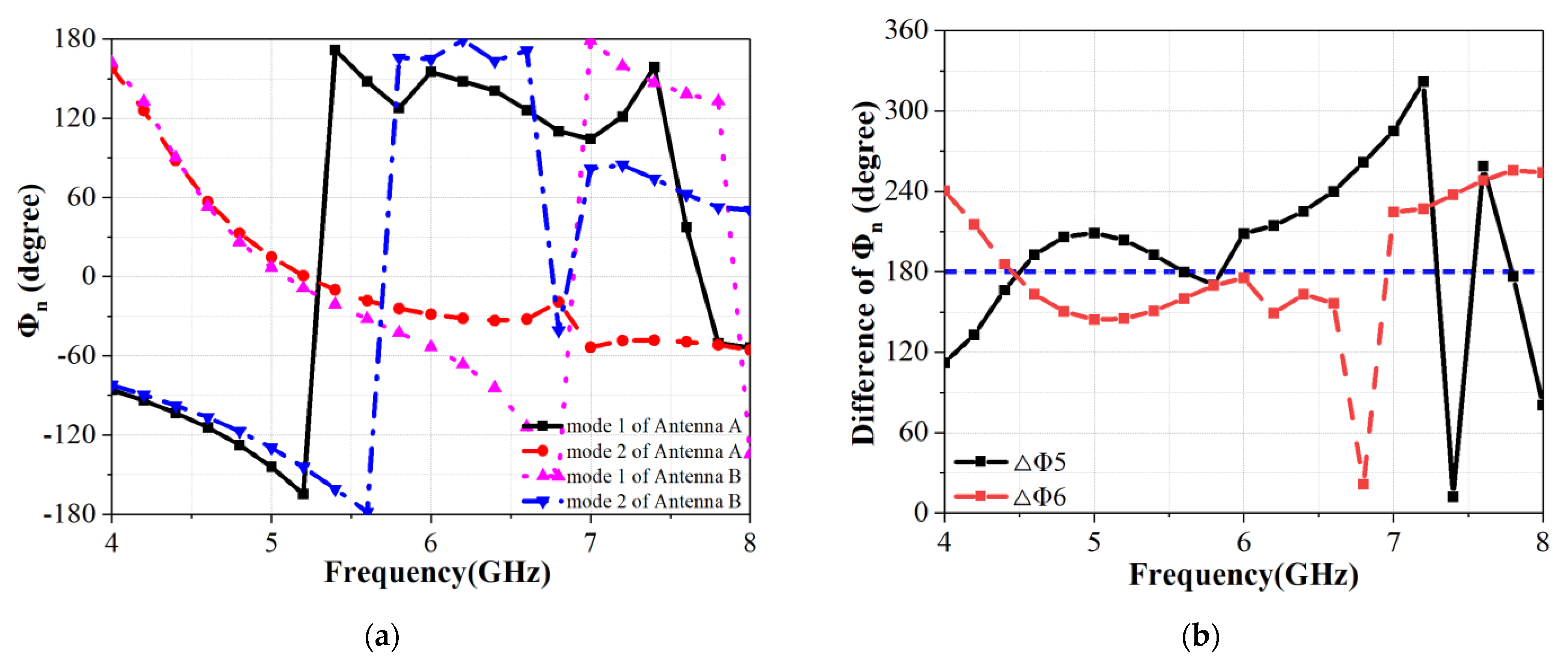 Electronics 12 01536 g016