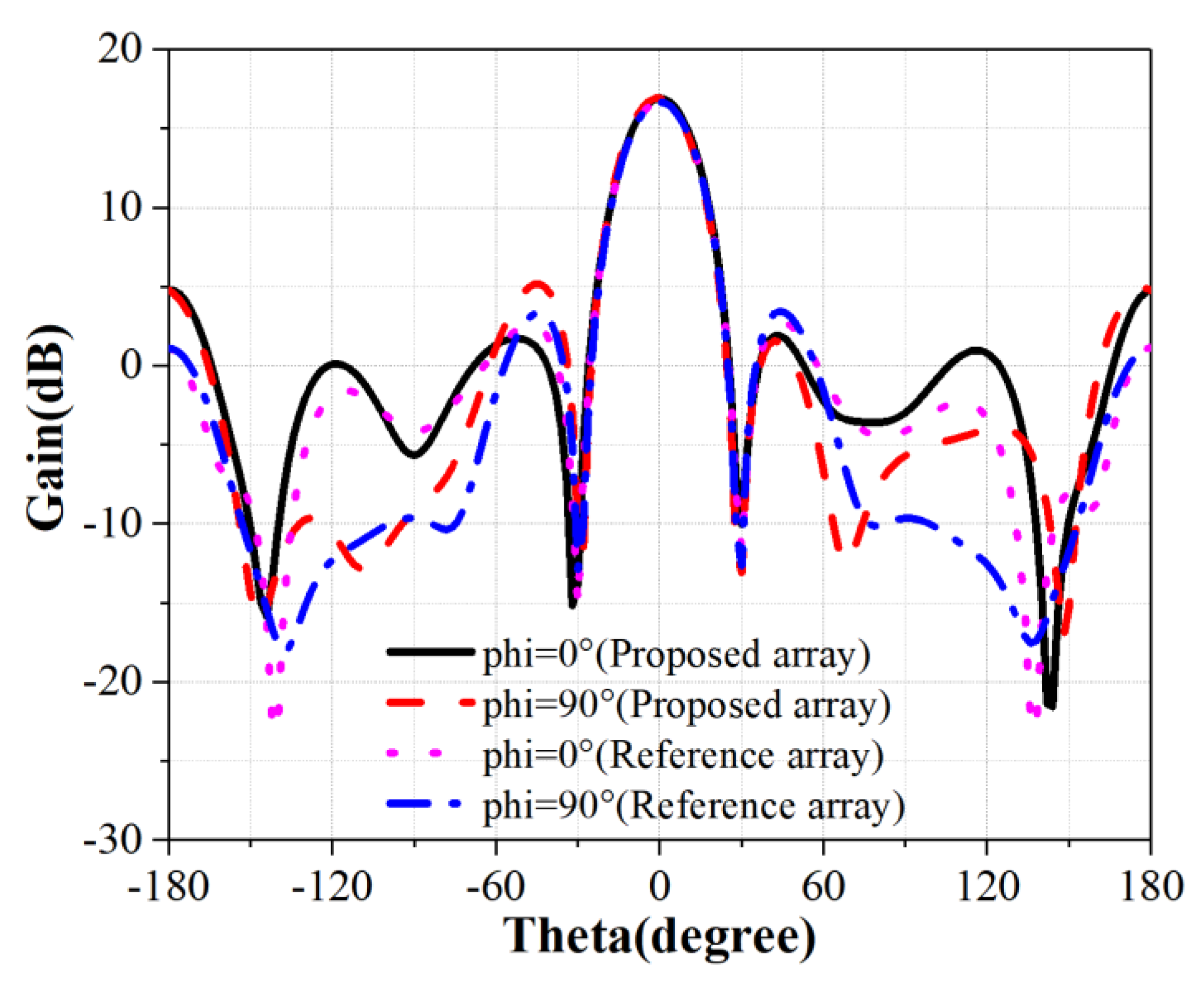 Electronics 12 01536 g020