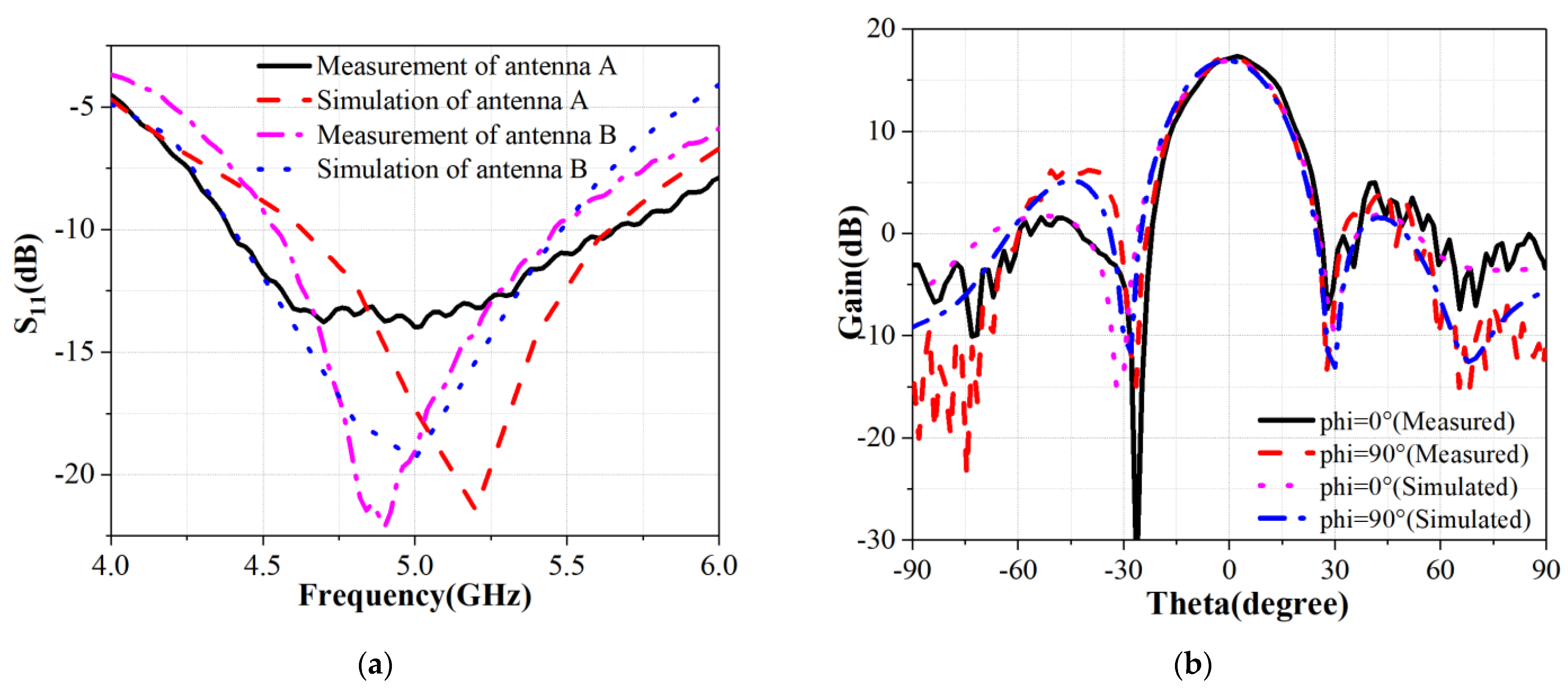 Electronics 12 01536 g023