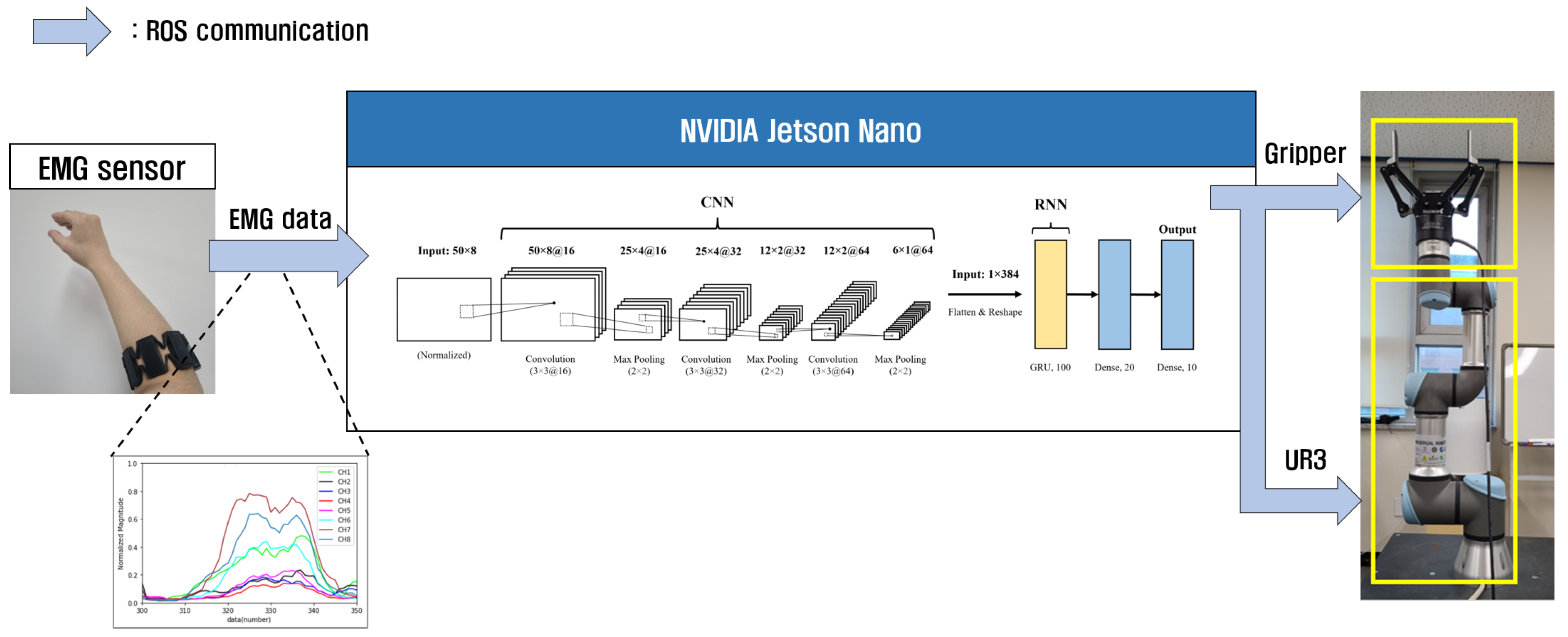 Electronics 12 01541 g001 Electronics 12 01541 g001