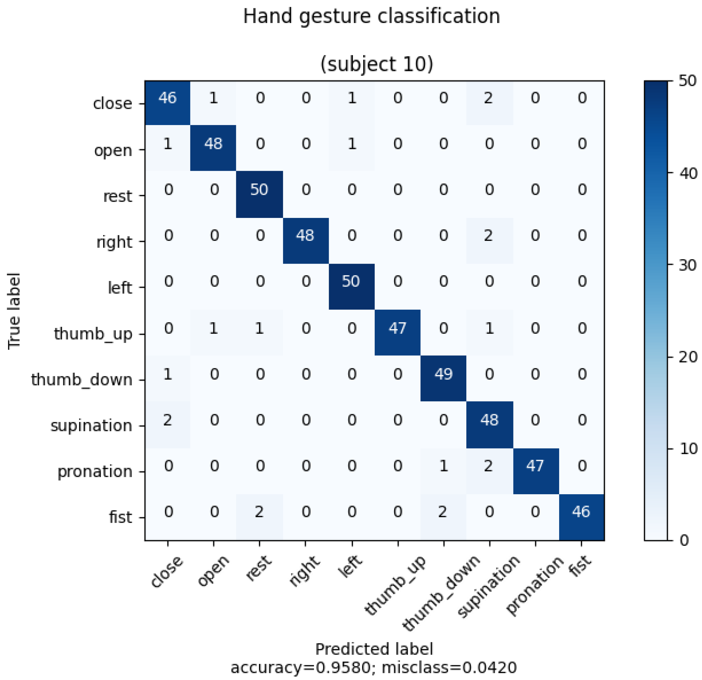 Electronics 12 01541 g0a10 Electronics 12 01541 g0a10